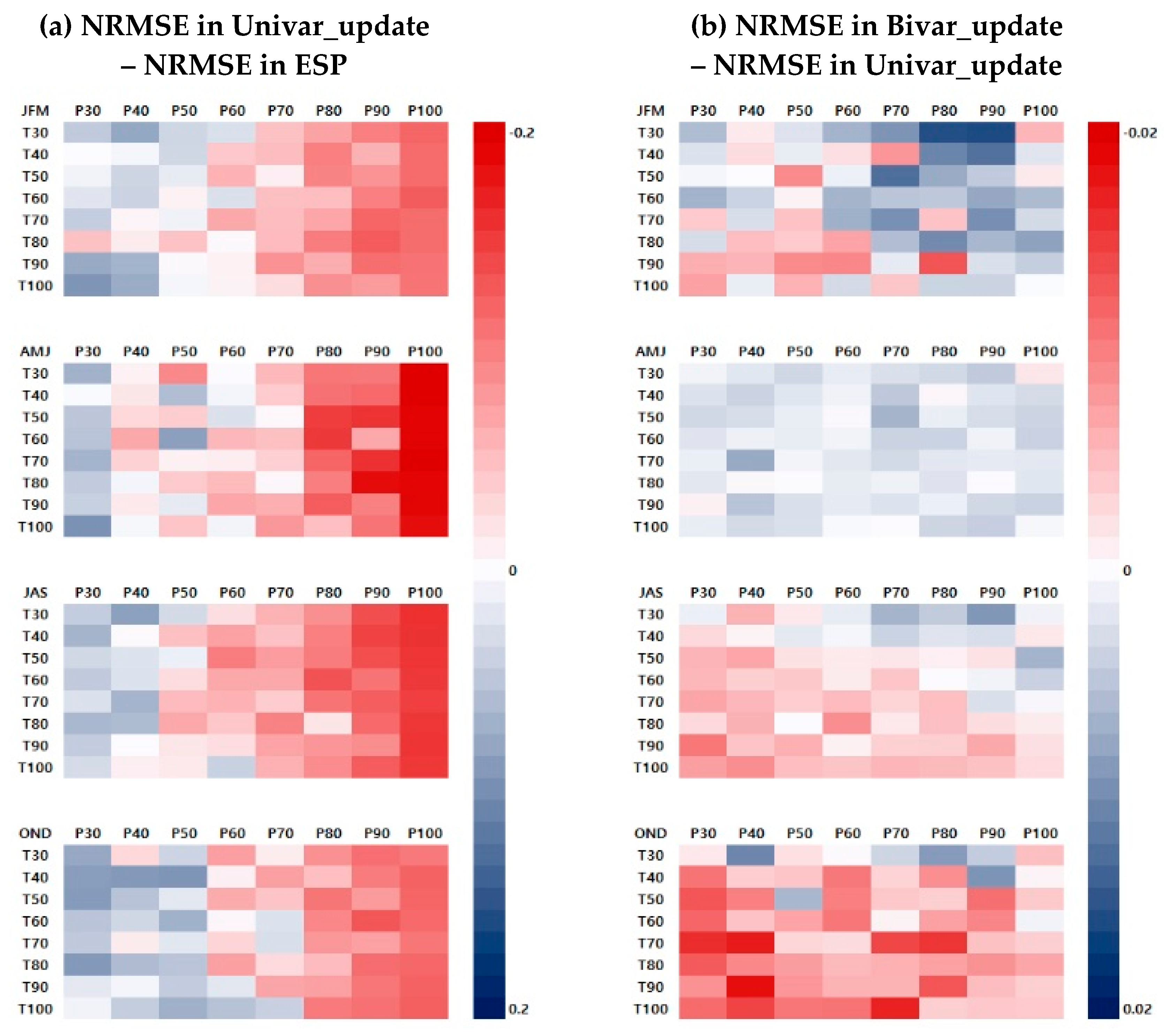 Sustainability 12 02905 g006
