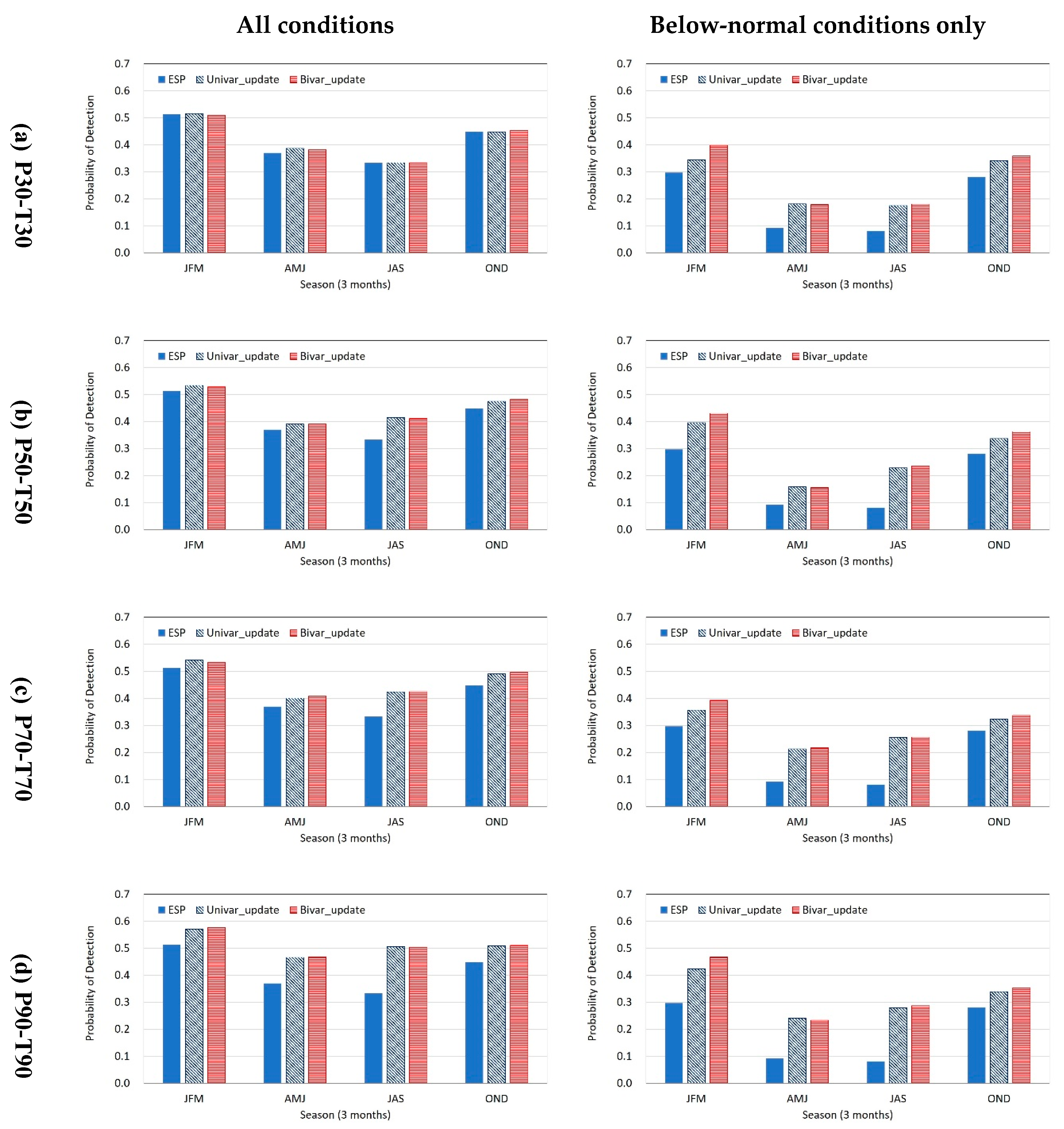 Sustainability 12 02905 g008