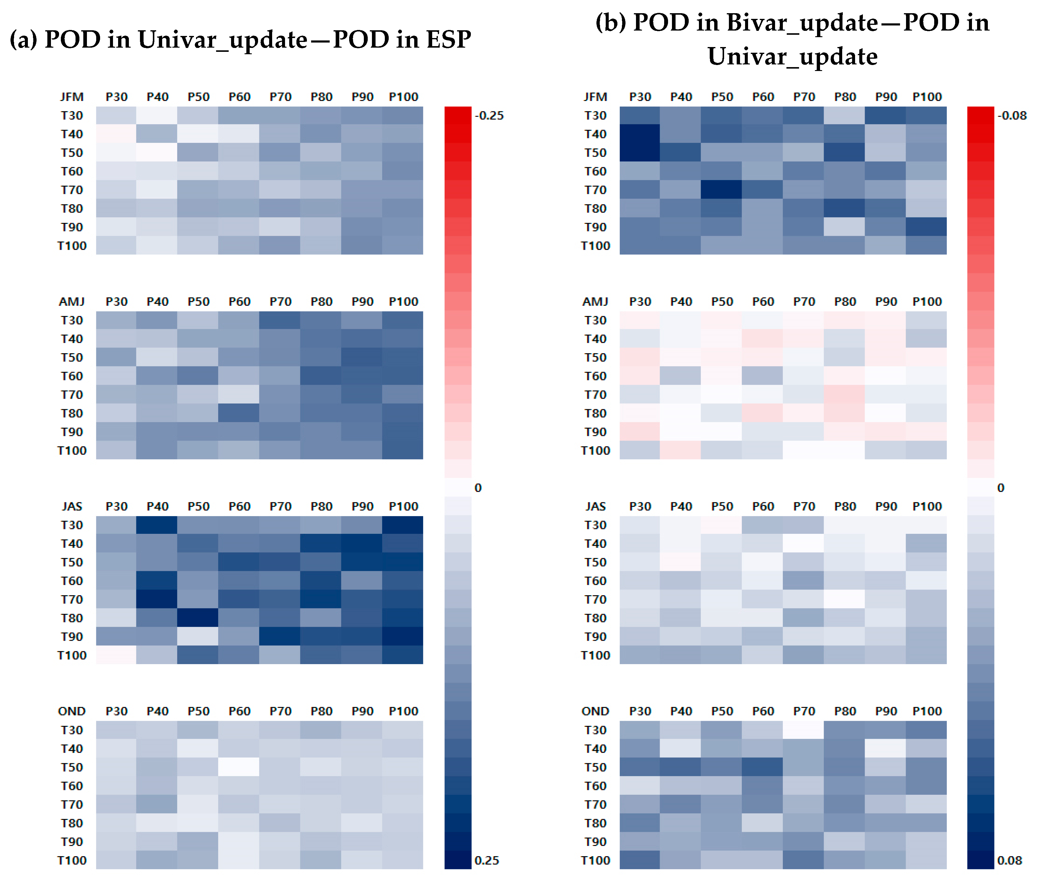 Sustainability 12 02905 g010
