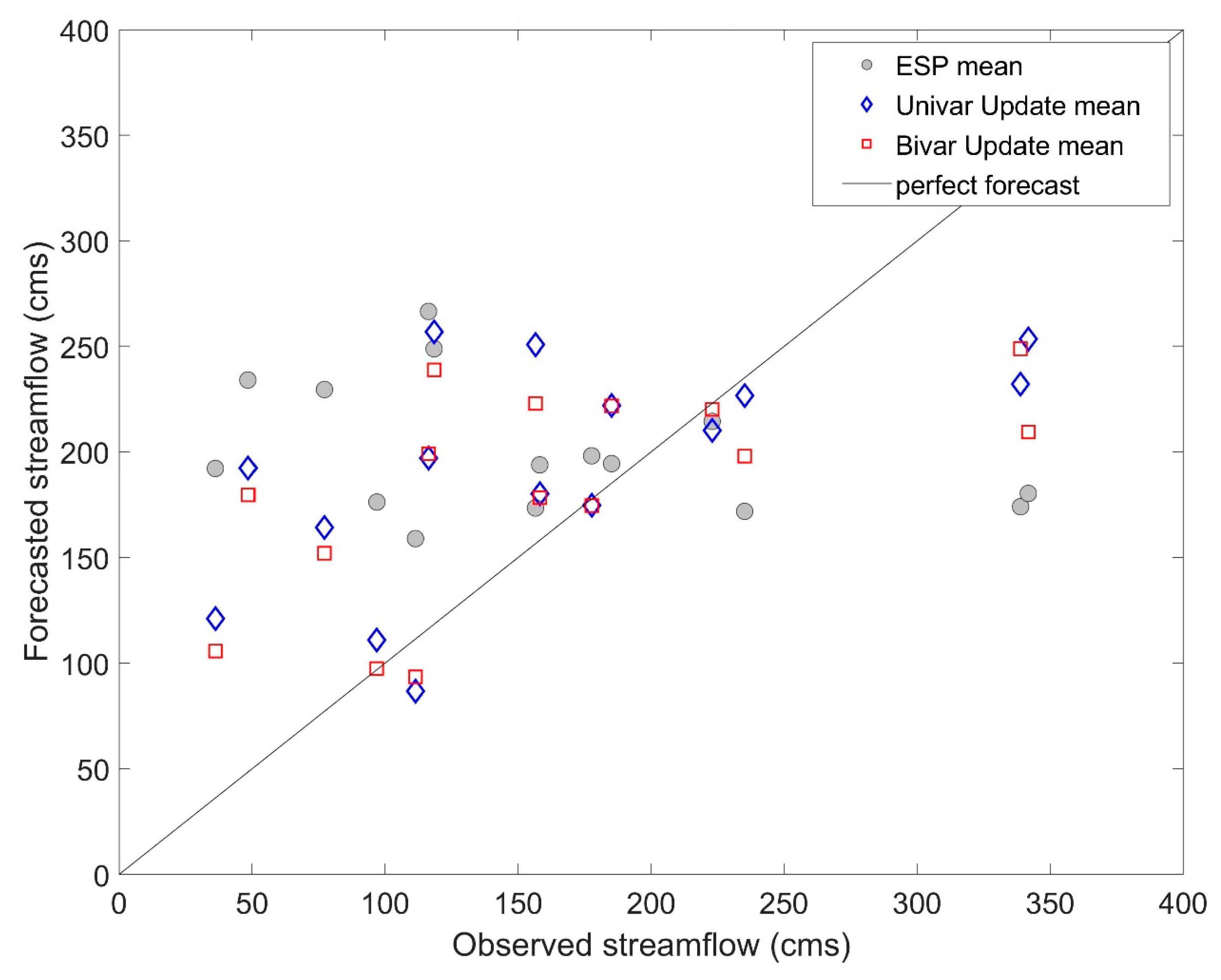 Sustainability 12 02905 g011