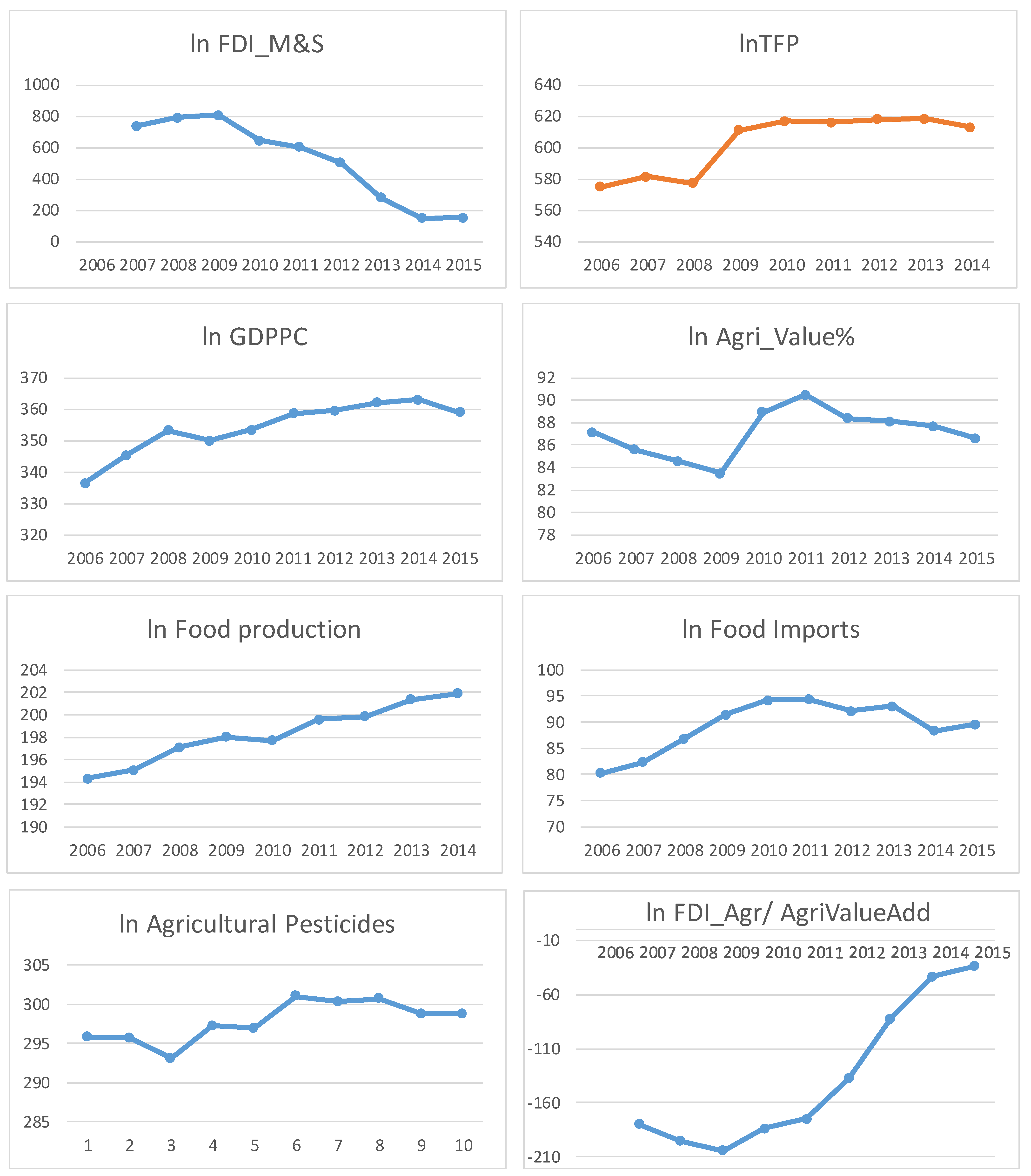 Sustainability 12 02906 g0a1 Sustainability 12 02906 g0a1