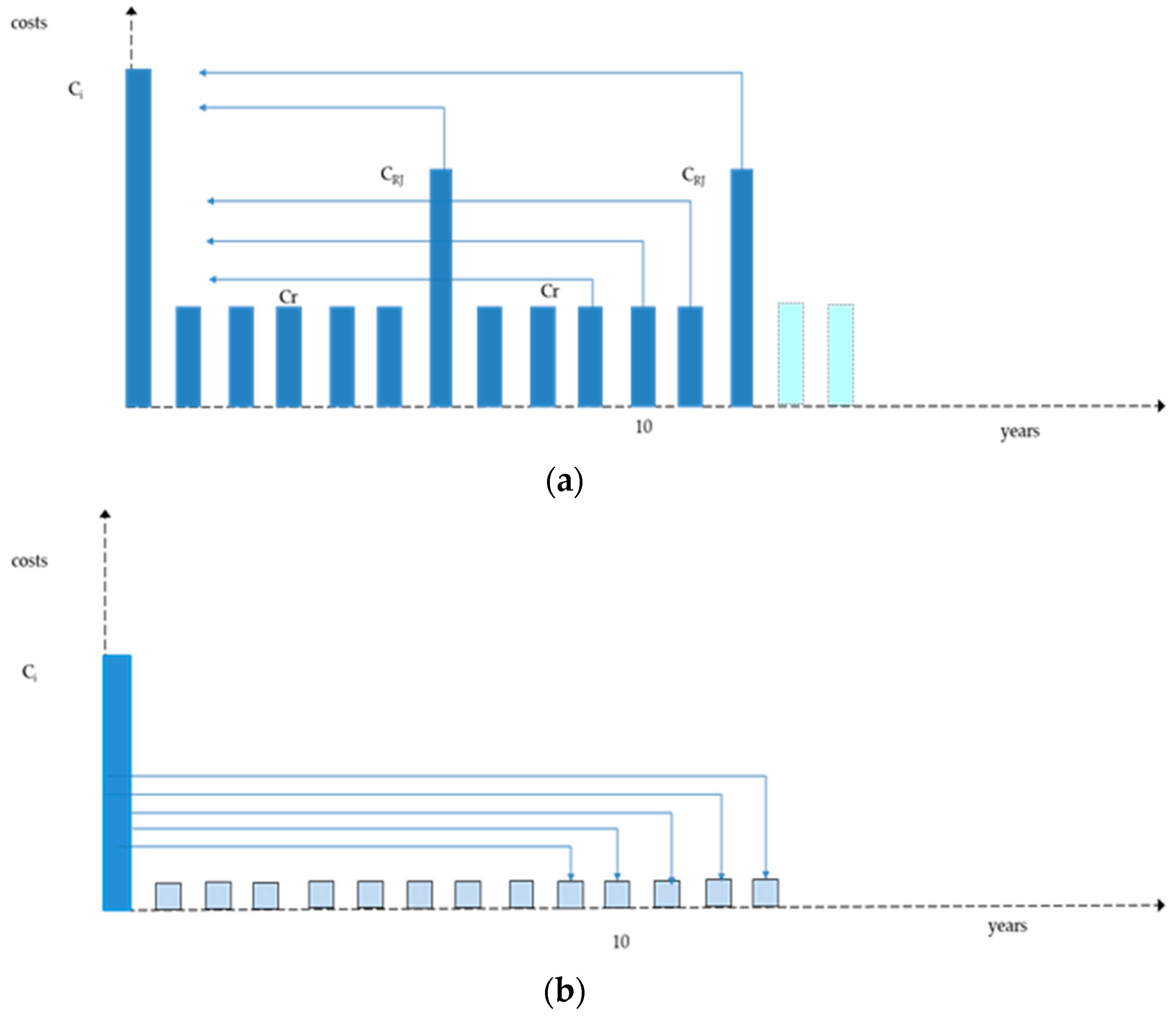 Sustainability 12 02909 g001