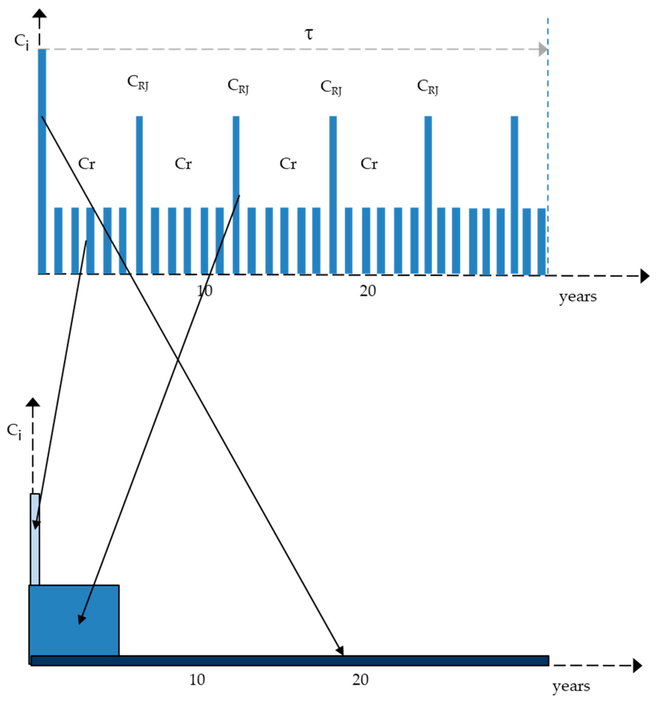 Sustainability 12 02909 g002