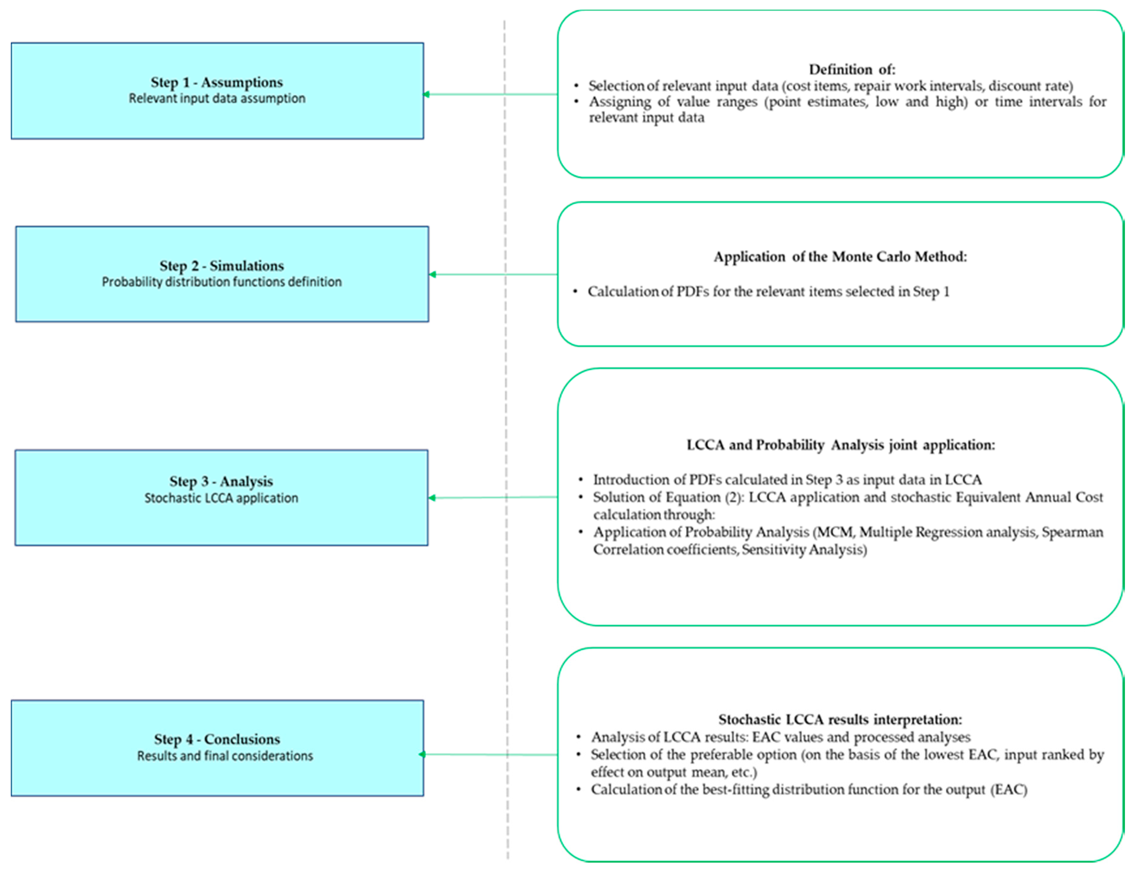 Sustainability 12 02909 g003