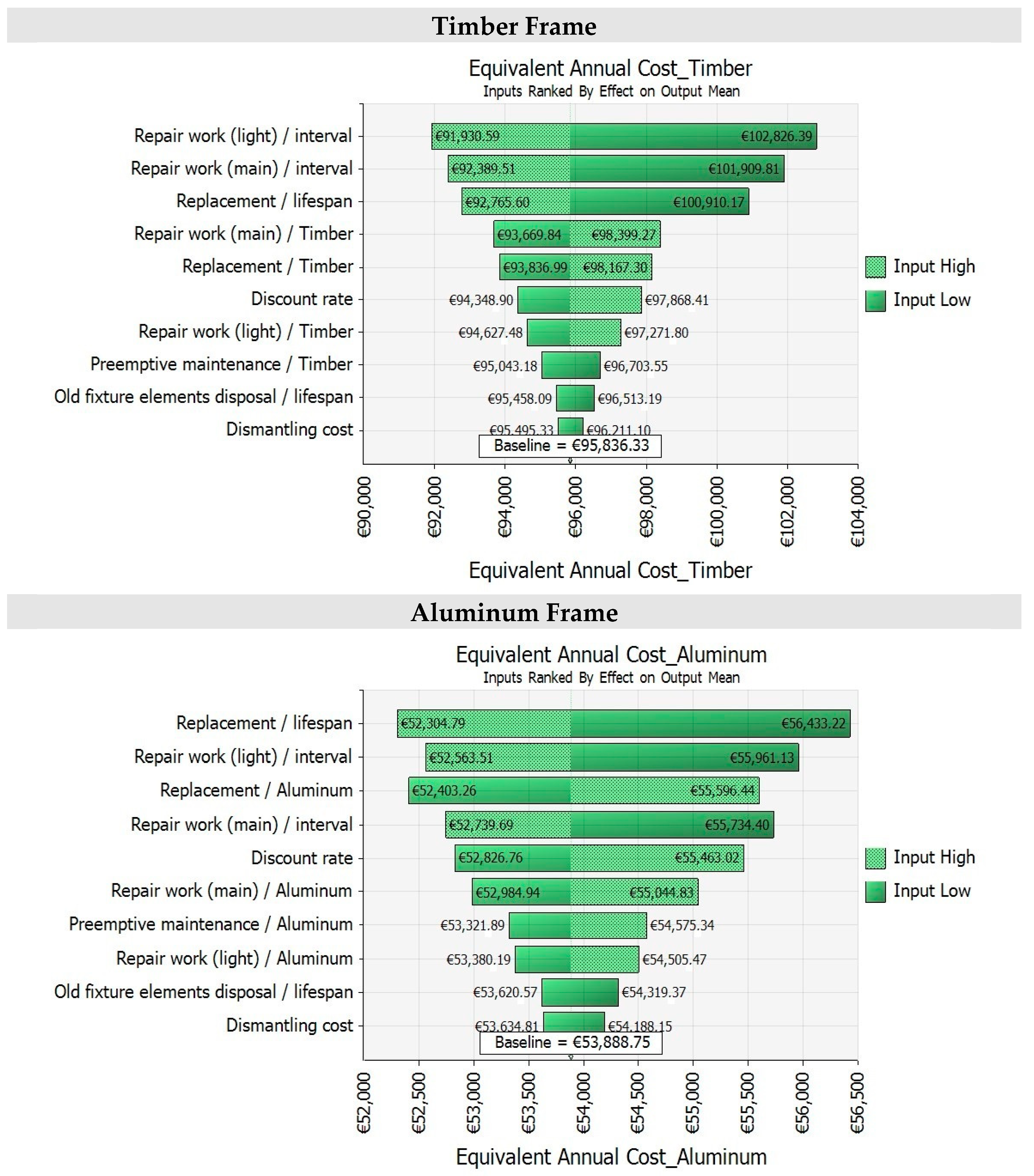 Sustainability 12 02909 g006
