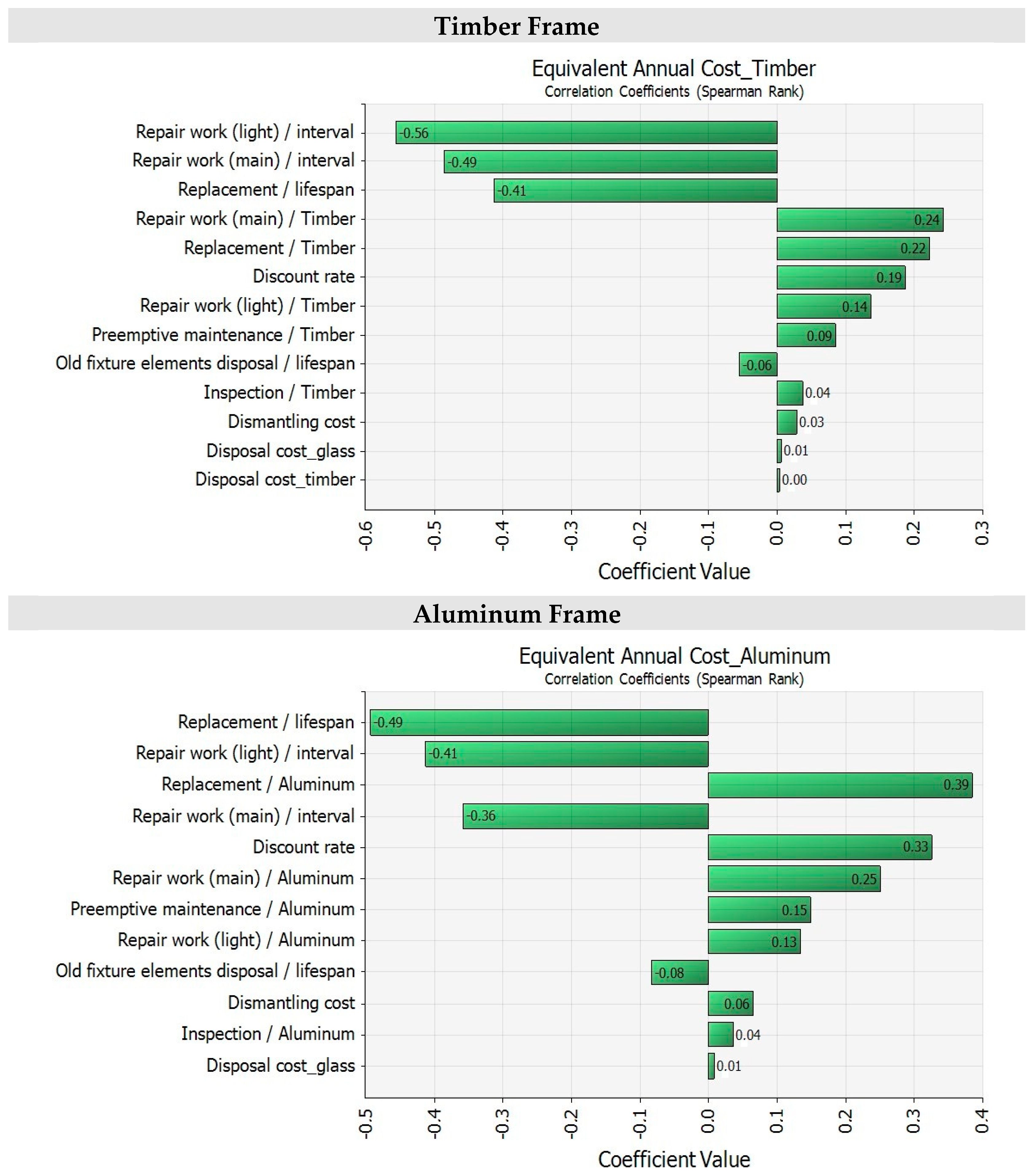 Sustainability 12 02909 g007