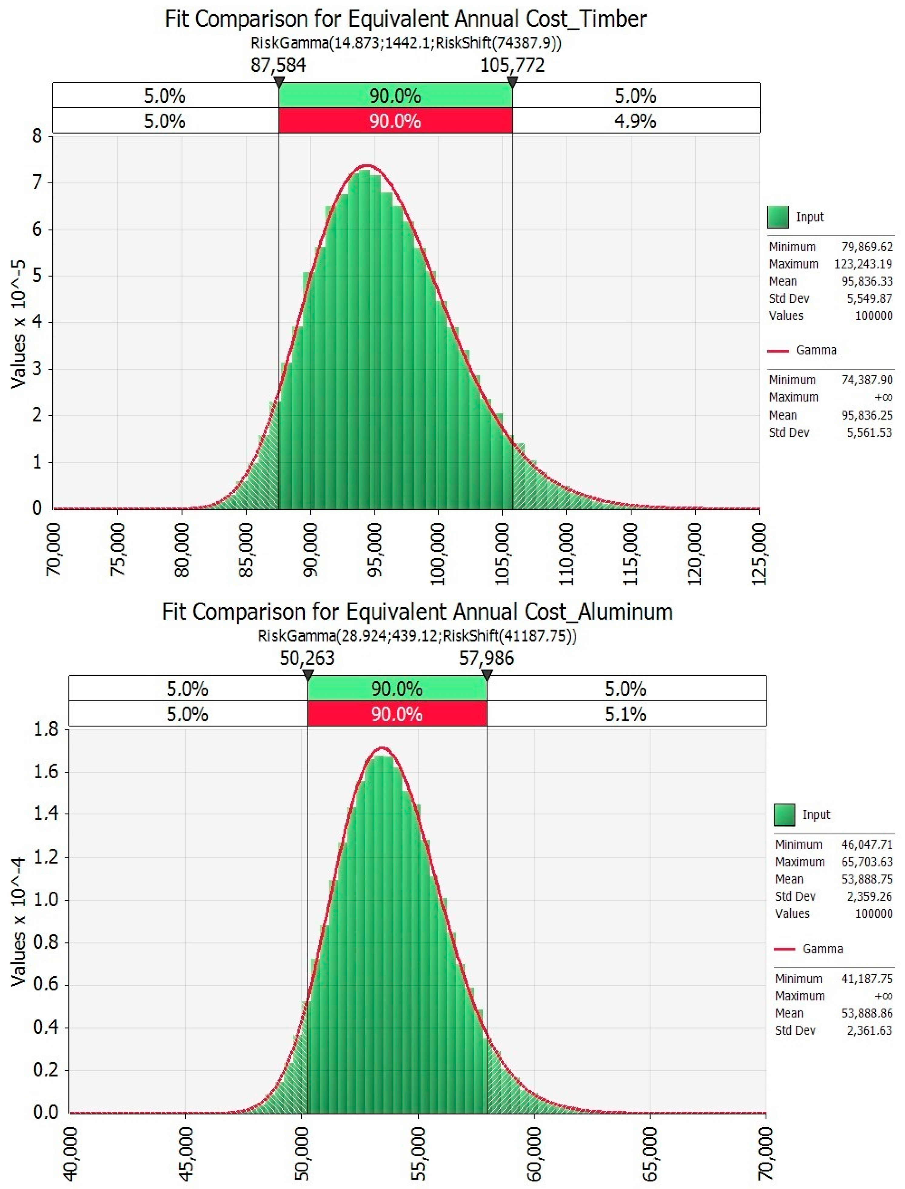 Sustainability 12 02909 g009