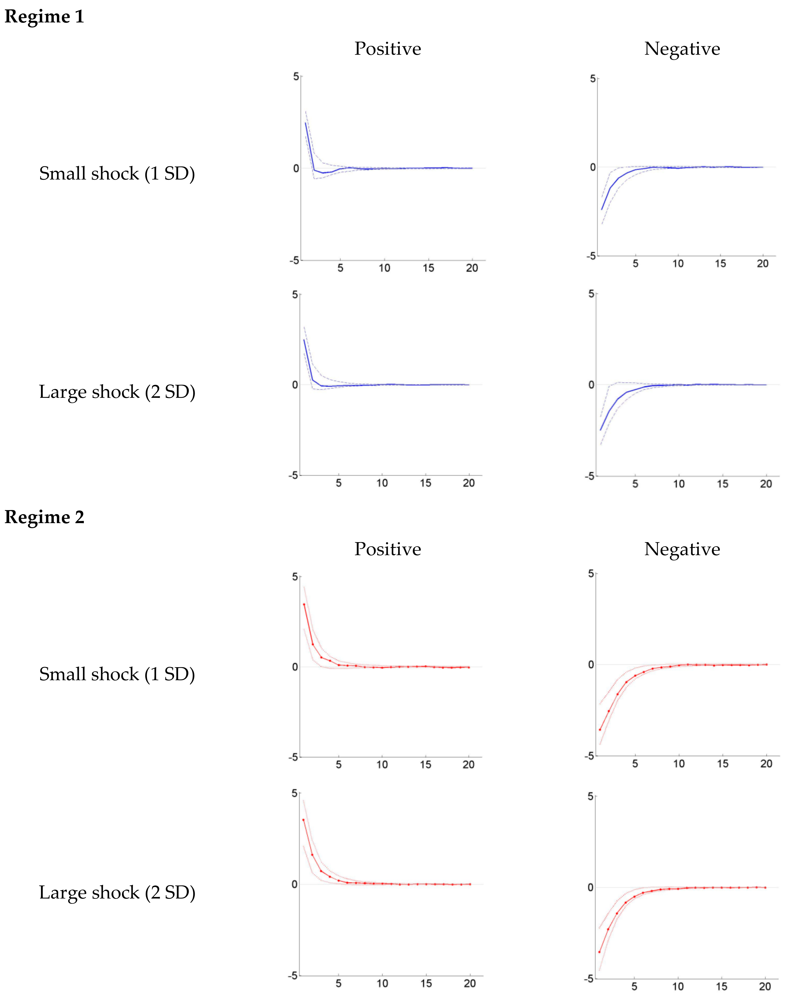 Sustainability 12 02913 g002