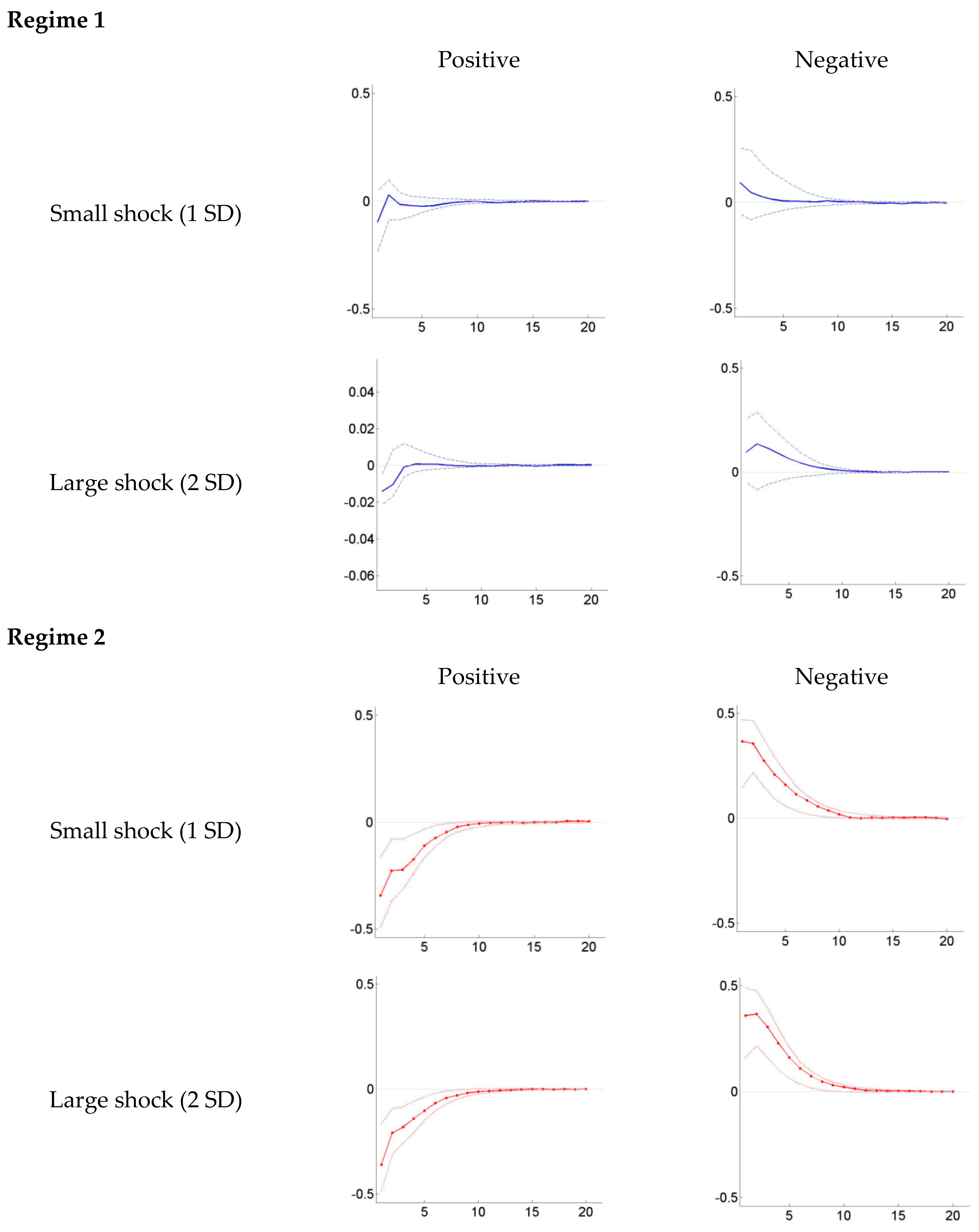 Sustainability 12 02913 g003