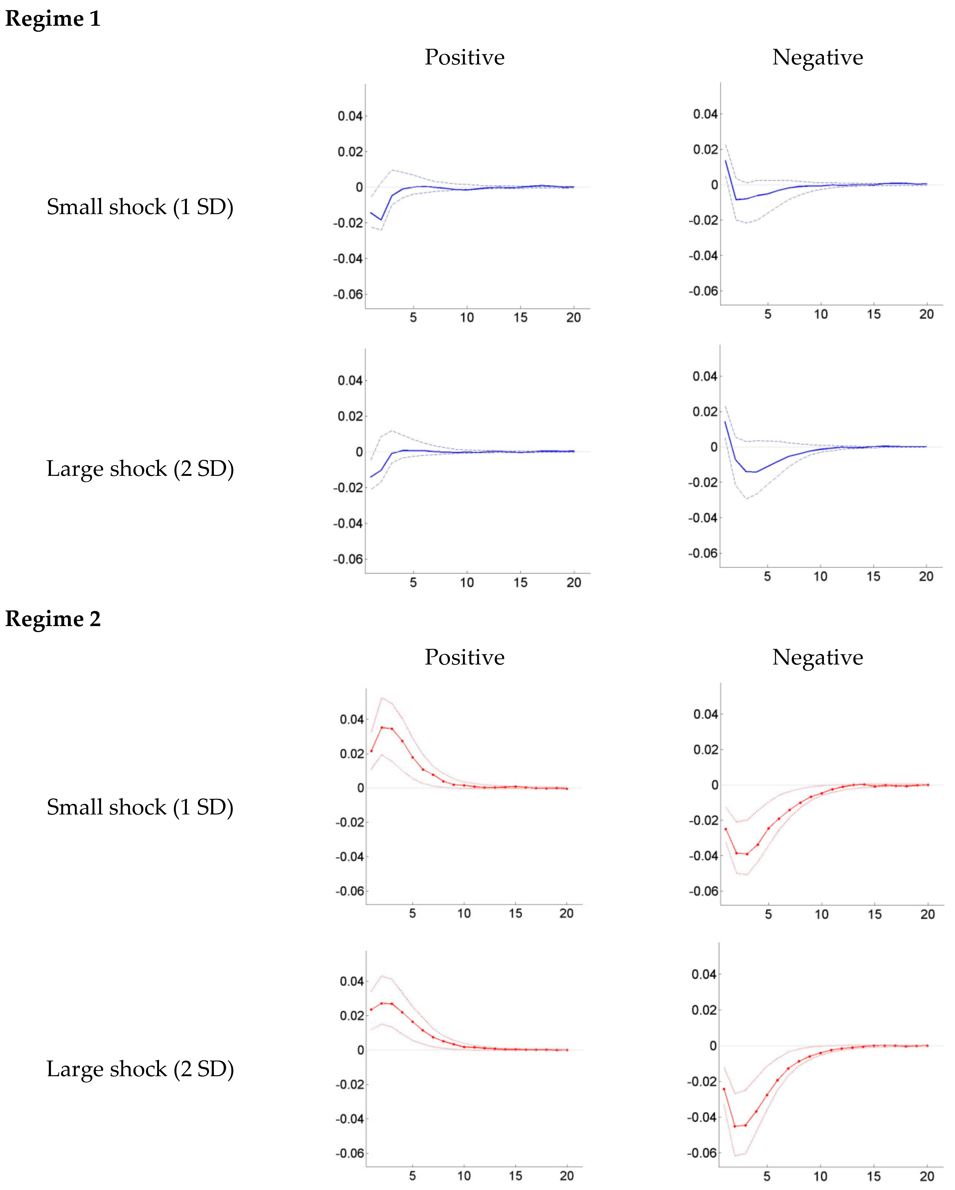 Sustainability 12 02913 g004