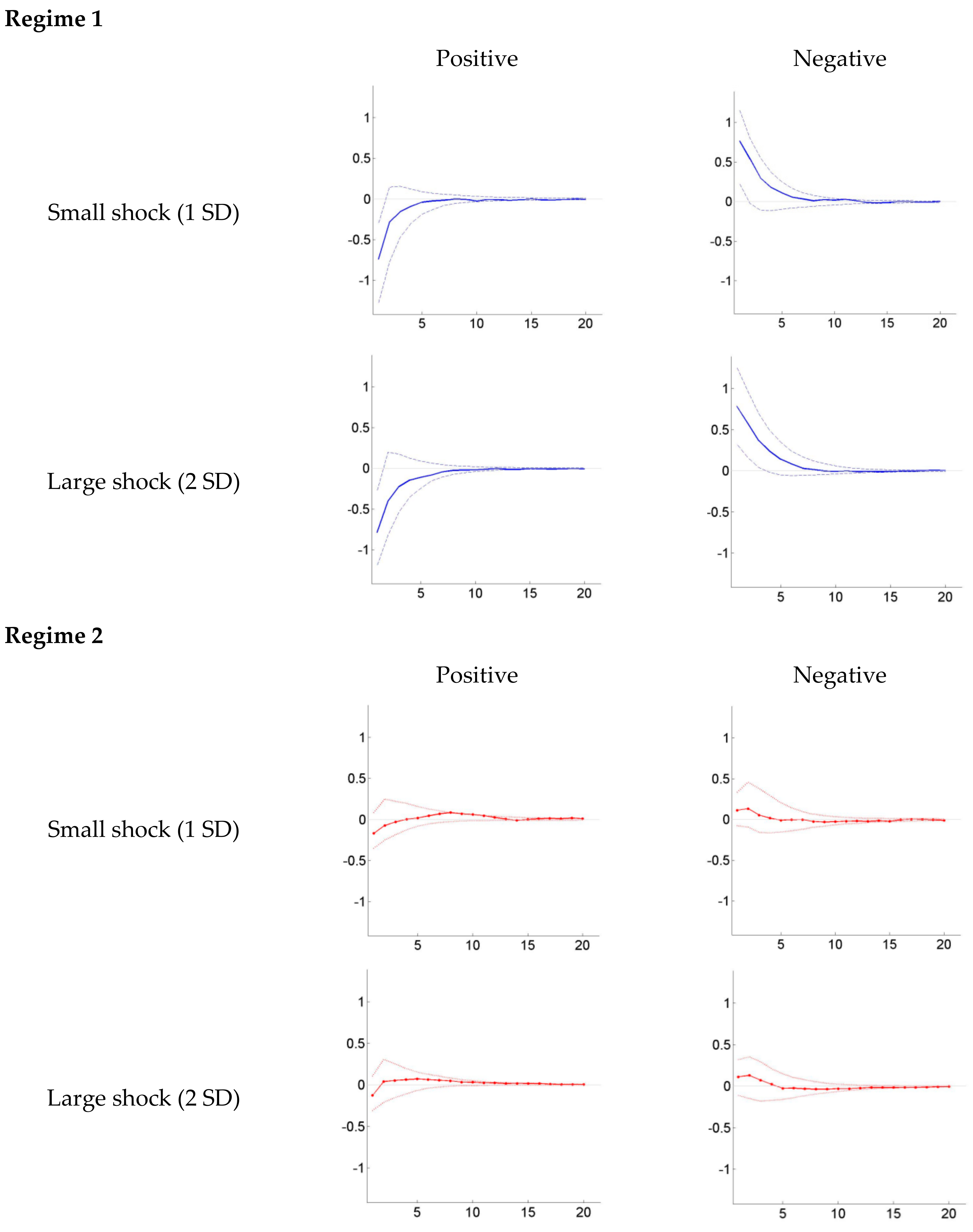 Sustainability 12 02913 g005