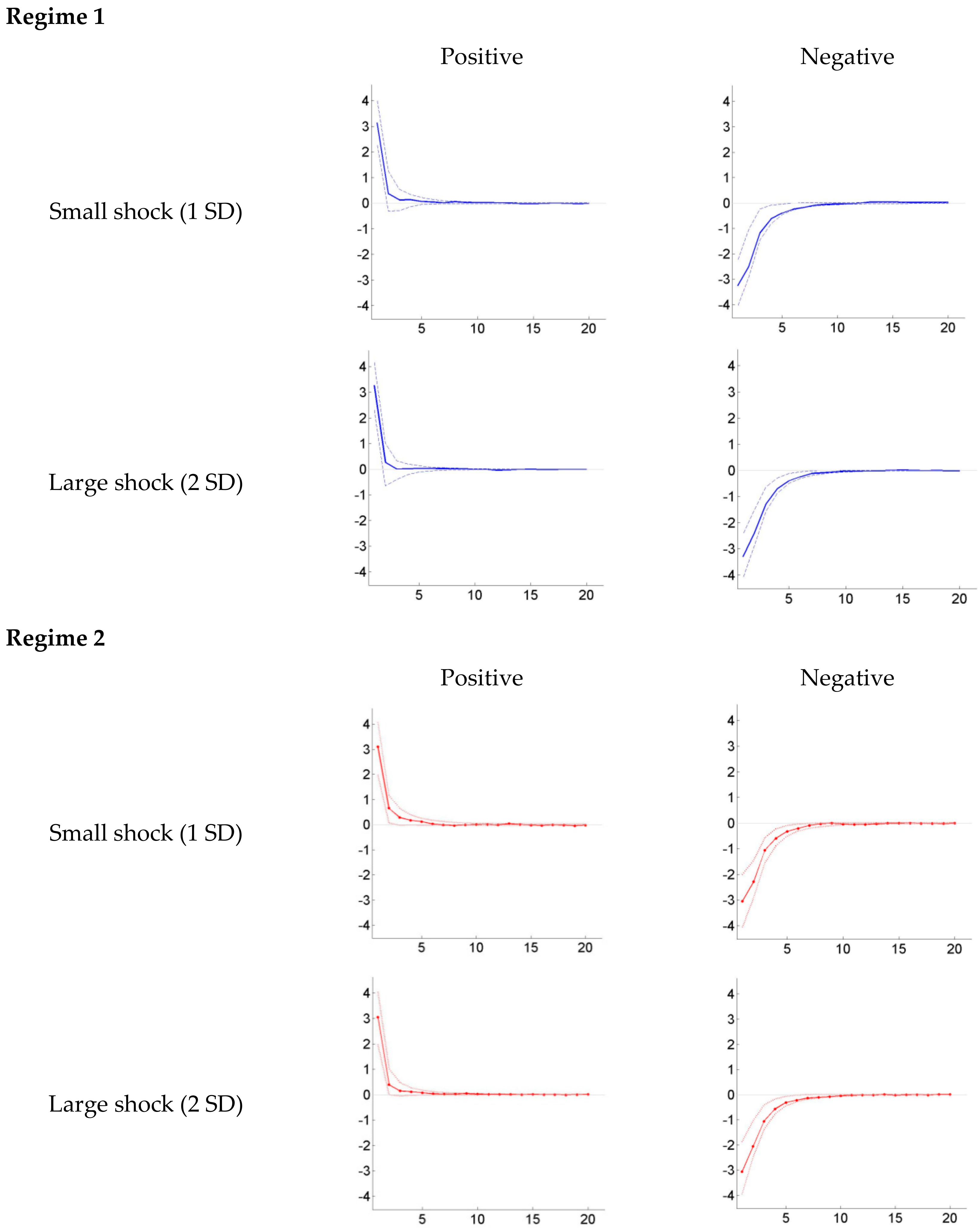 Sustainability 12 02913 g006