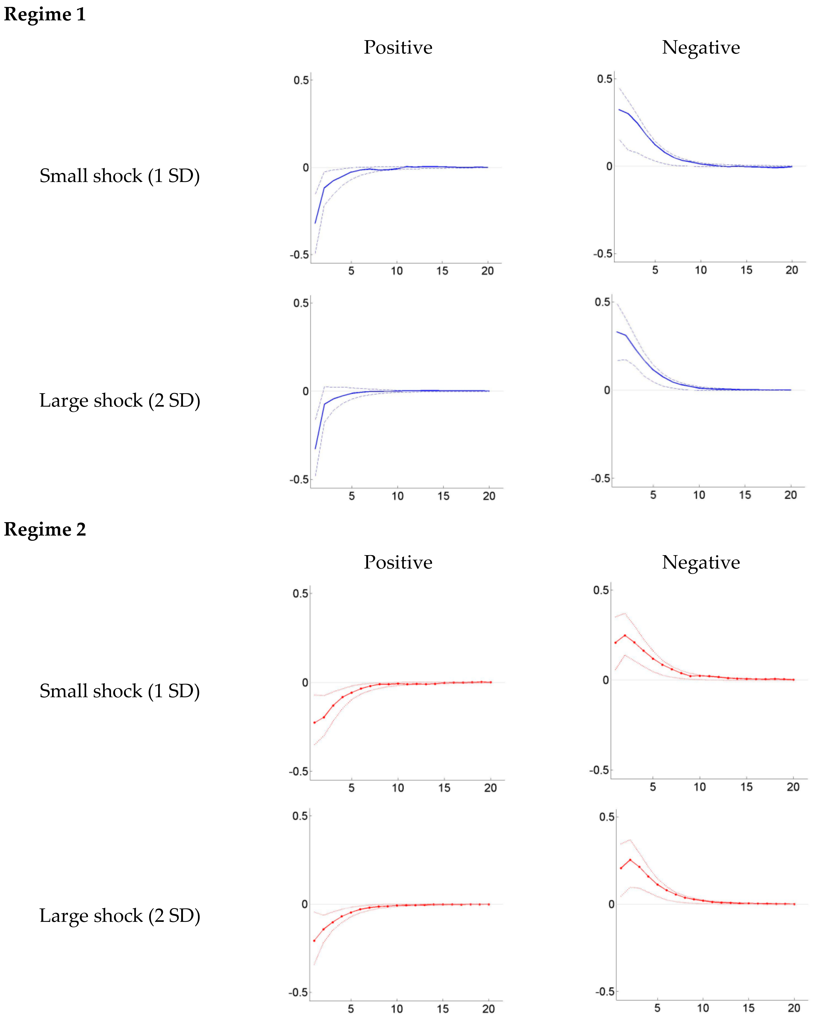 Sustainability 12 02913 g007
