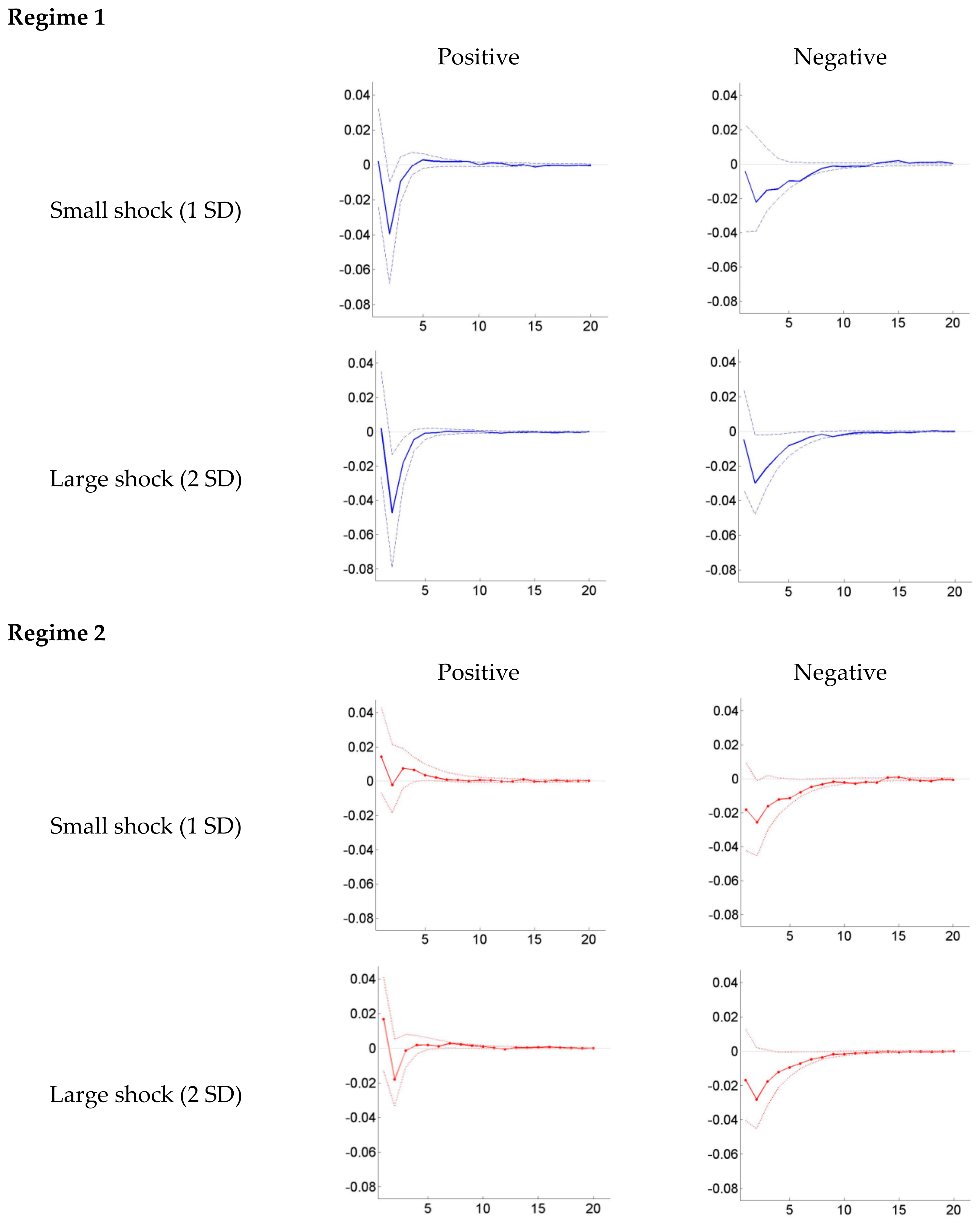 Sustainability 12 02913 g008