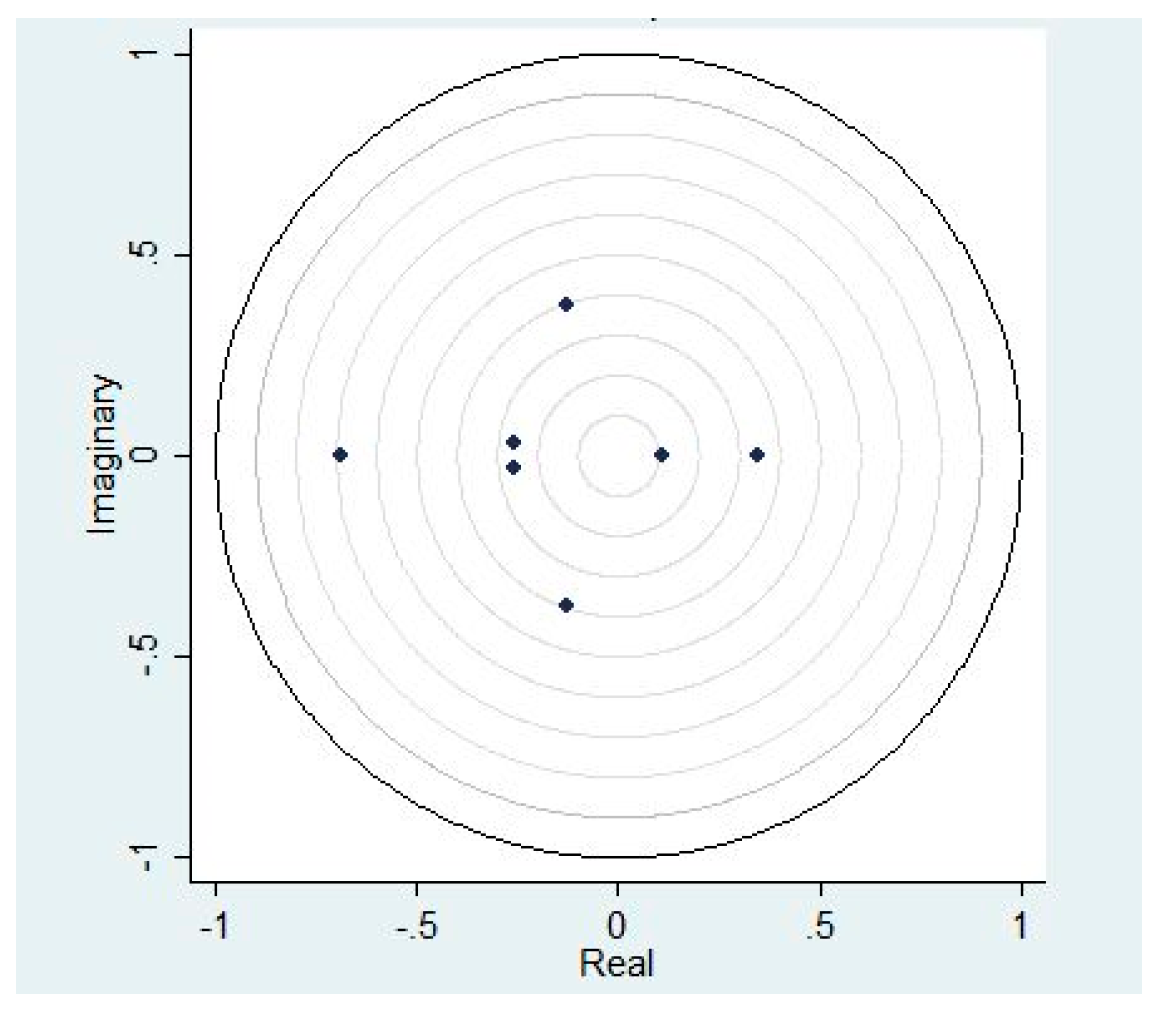 sustainability free full text relationships between renewable energy consumption social factors and health a panel vector auto regression analysis of a cluster of 12 eu countries html