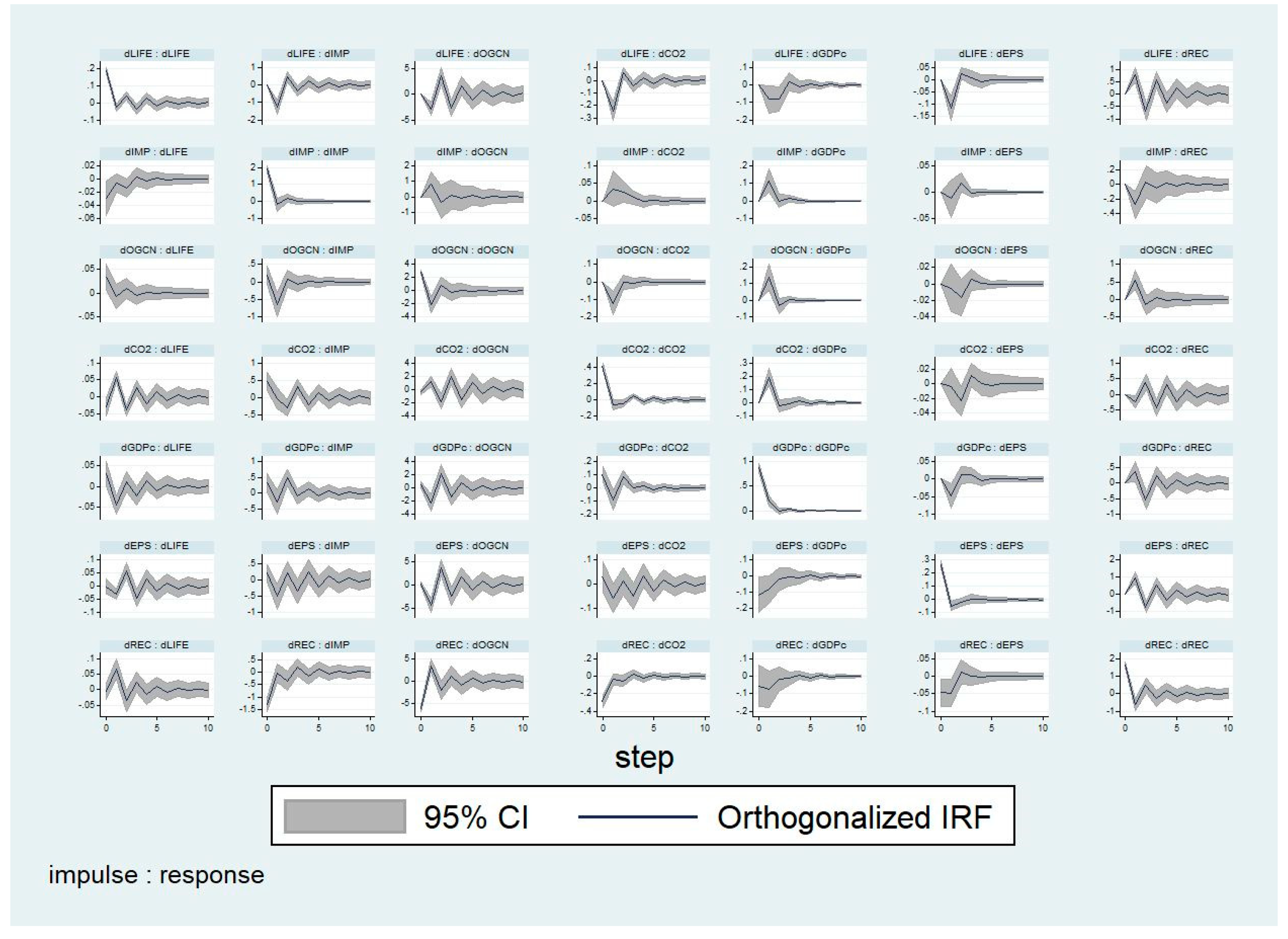 Sustainability 12 02915 g002