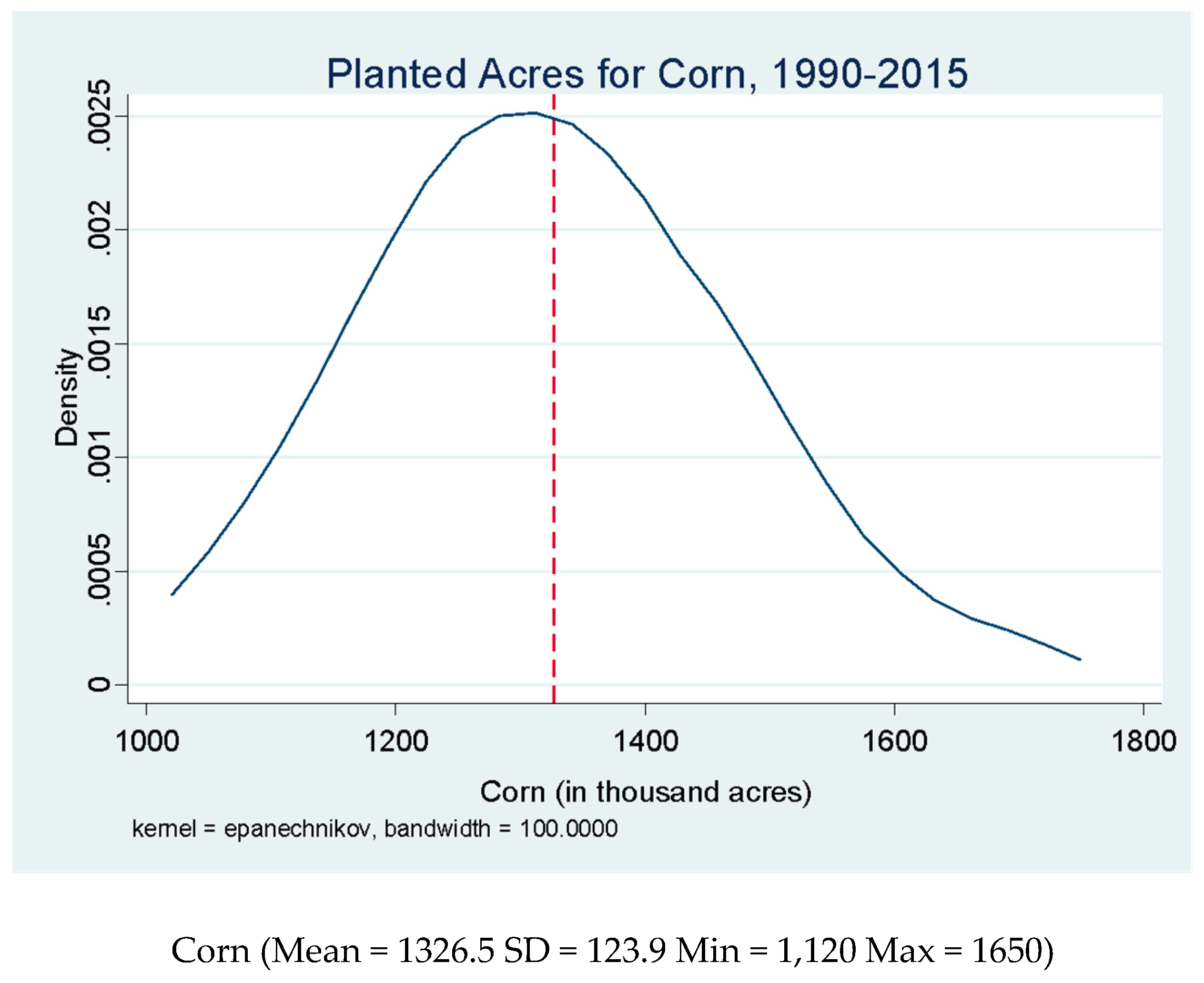 Sustainability 12 02917 g0a3a