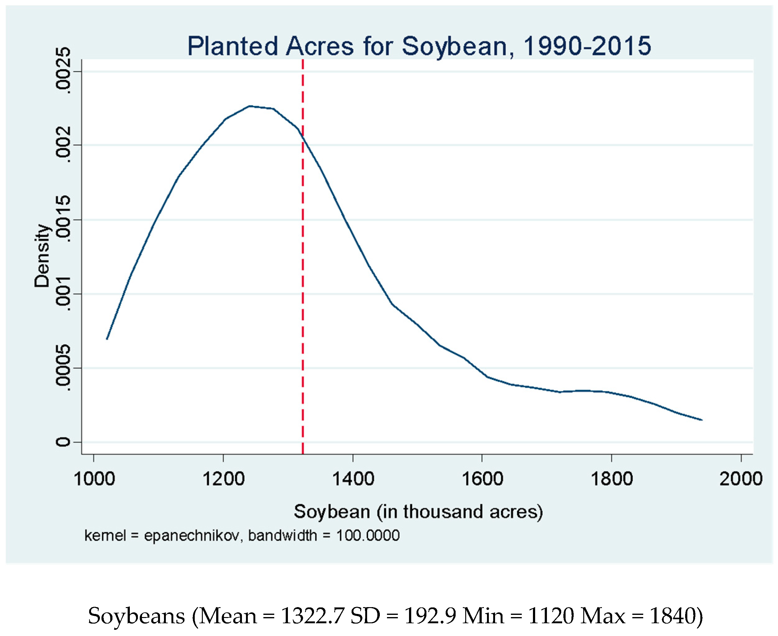 Sustainability 12 02917 g0a3b