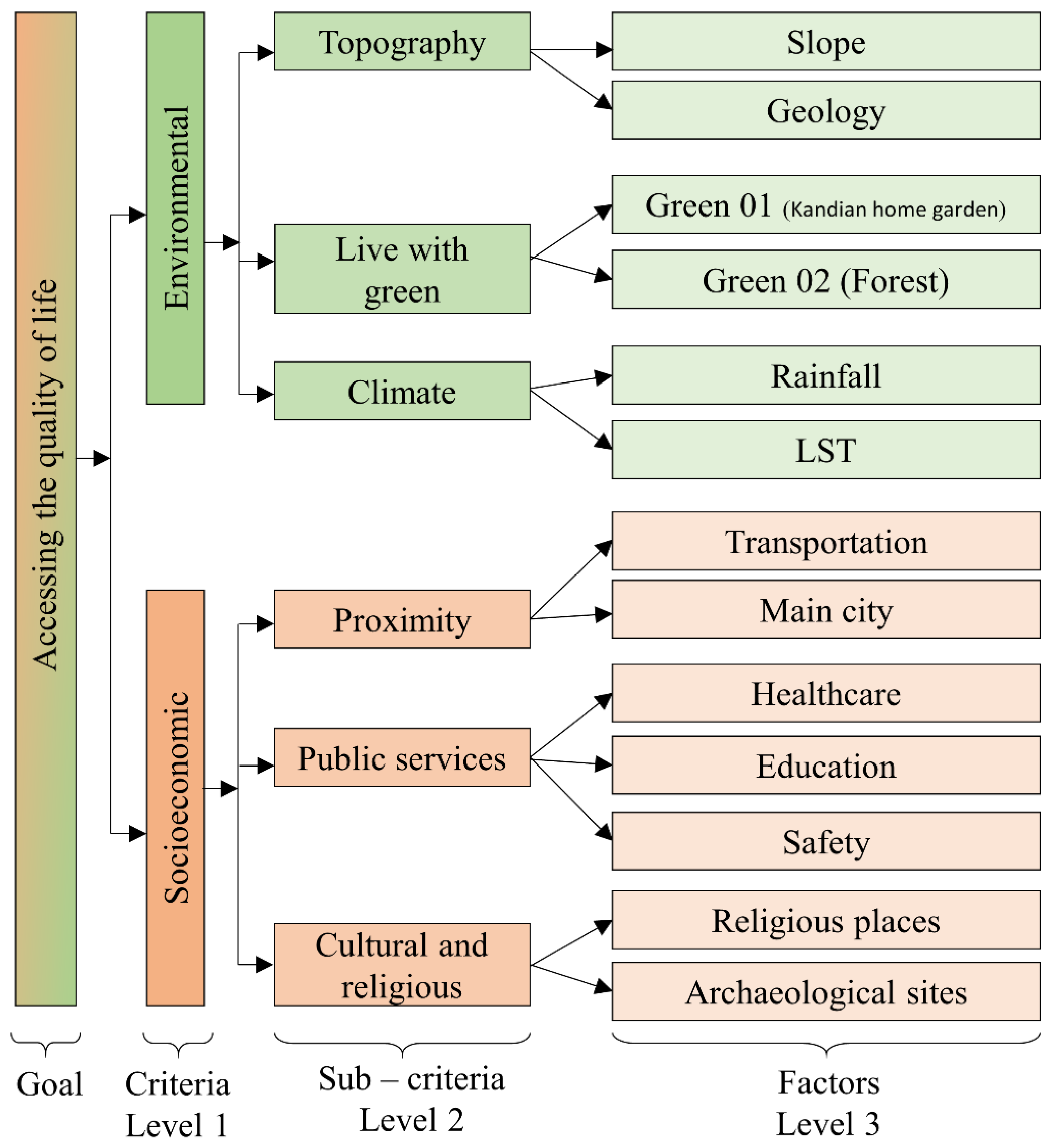 Sustainability 12 02918 g002 Sustainability 12 02918 g002
