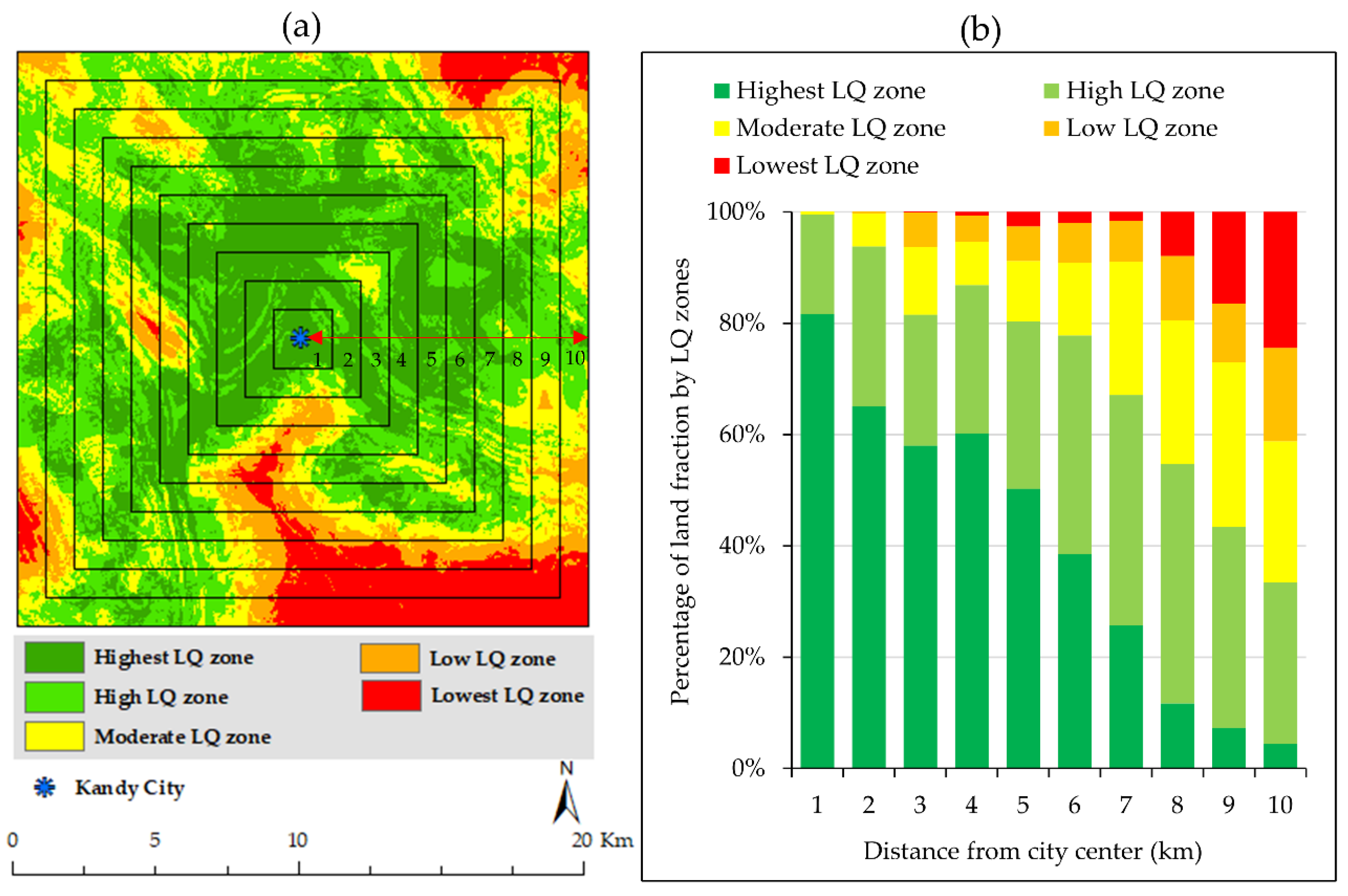 Sustainability 12 02918 g005 Sustainability 12 02918 g005