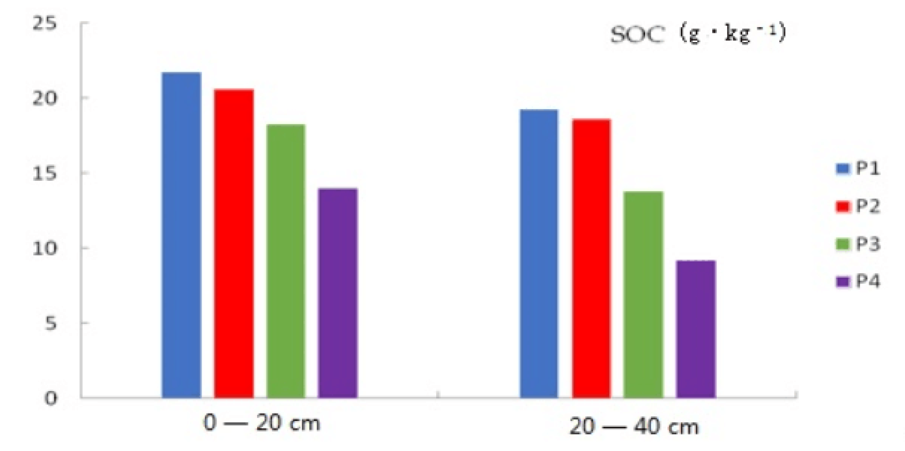 Sustainability 12 02921 g004 Sustainability 12 02921 g004