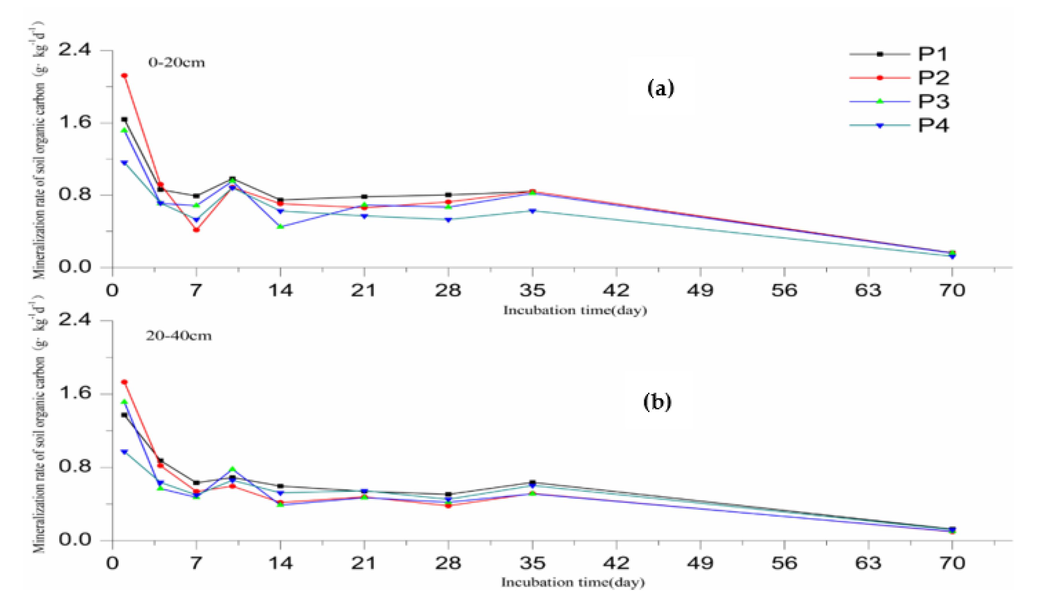 Sustainability 12 02921 g005 Sustainability 12 02921 g005