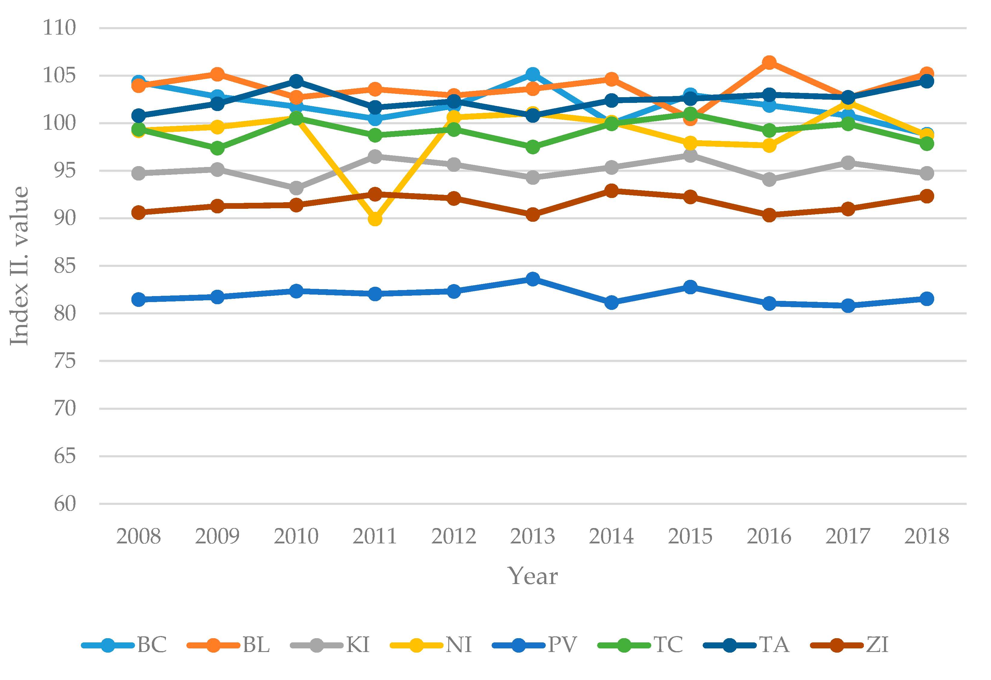 Sustainability 12 02924 g003