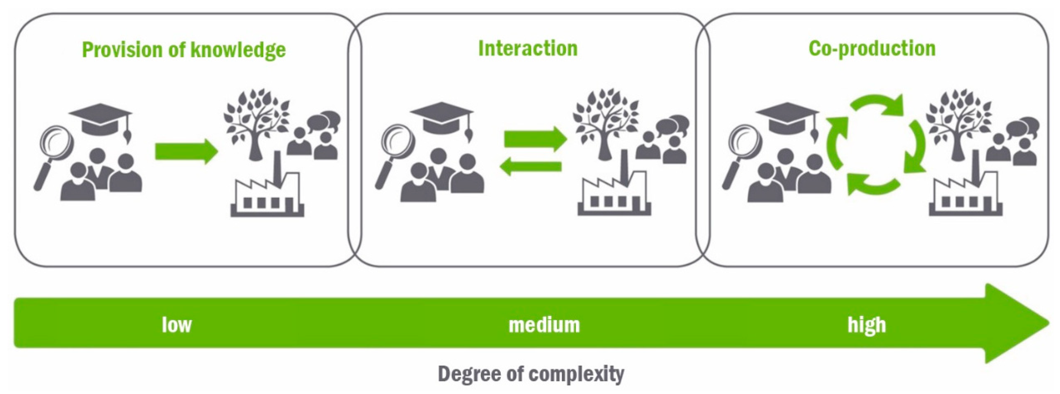 Sustainability 12 02925 g002