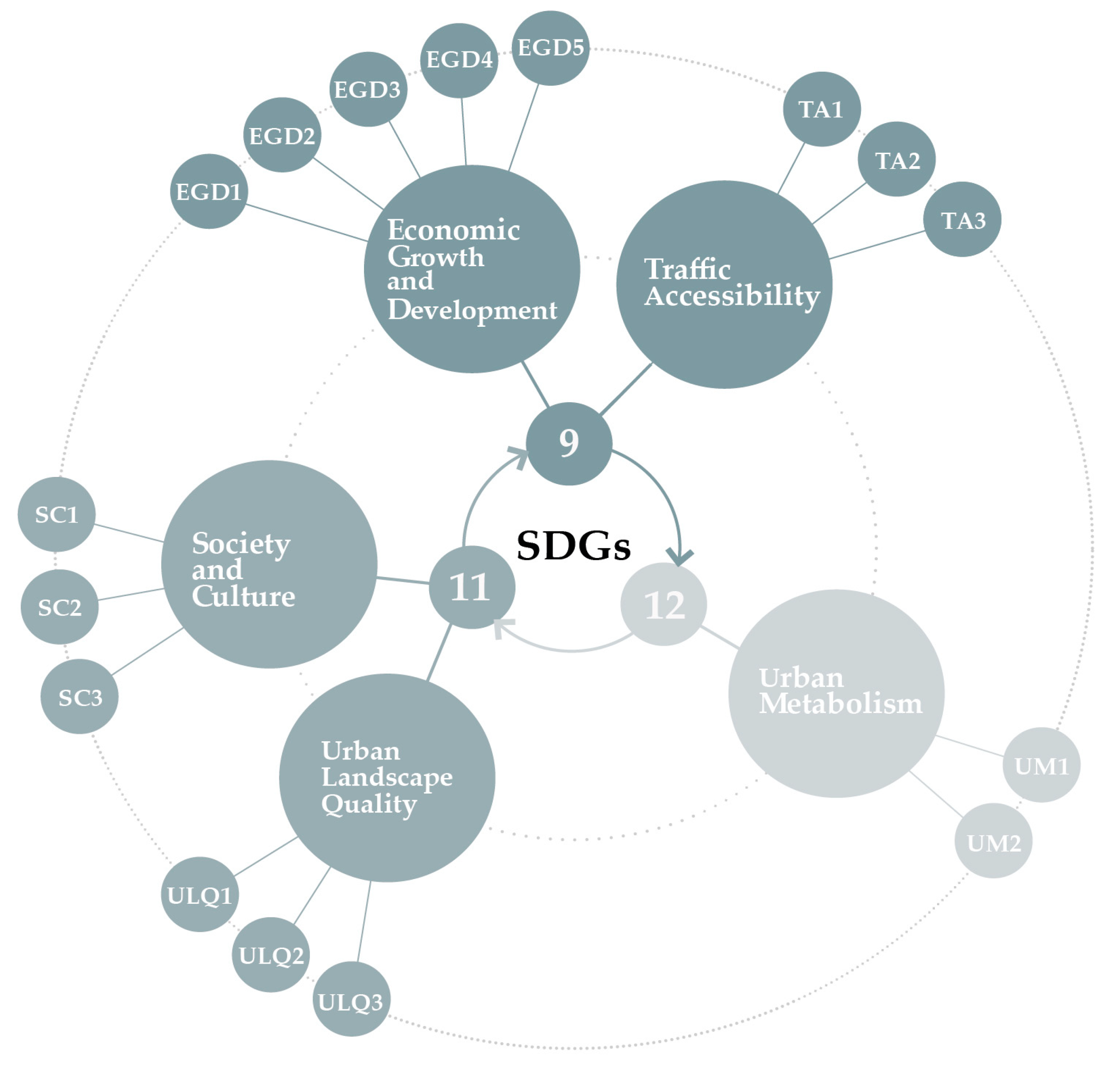 Sustainability 12 02927 g003