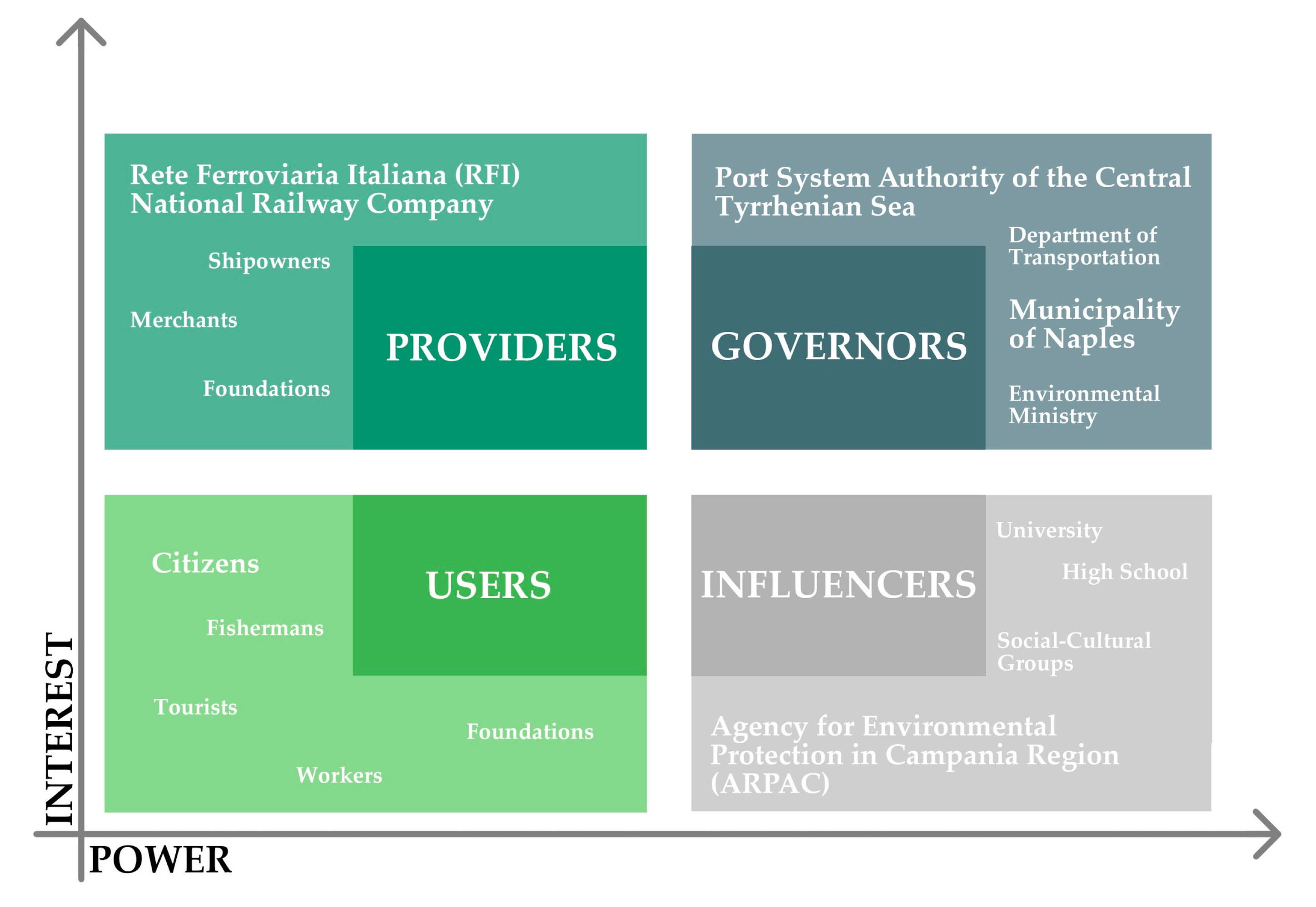 Sustainability 12 02927 g004