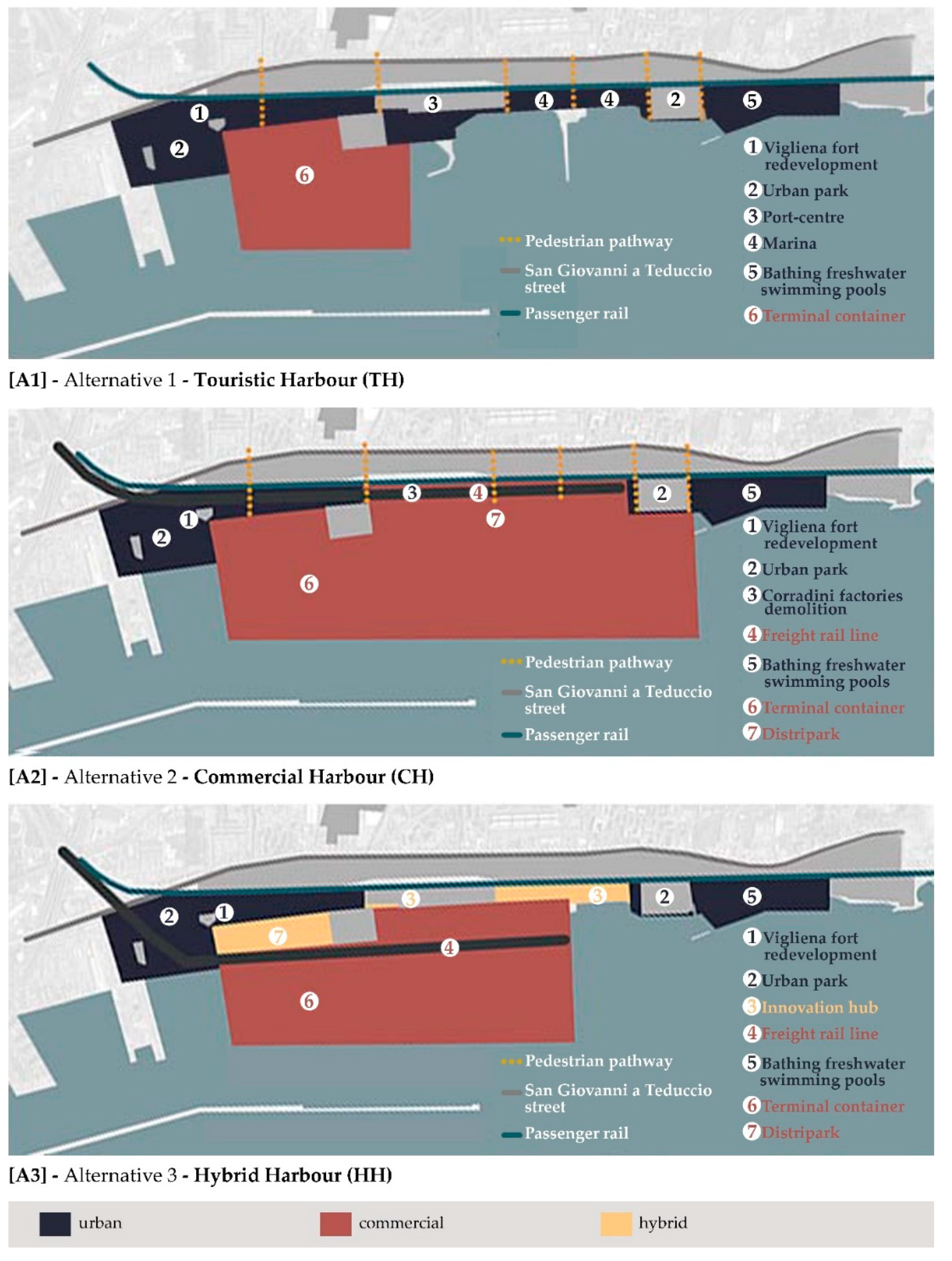 Sustainability 12 02927 g005