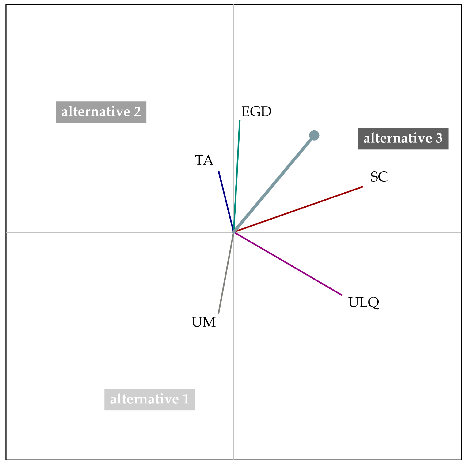 Sustainability 12 02927 g009