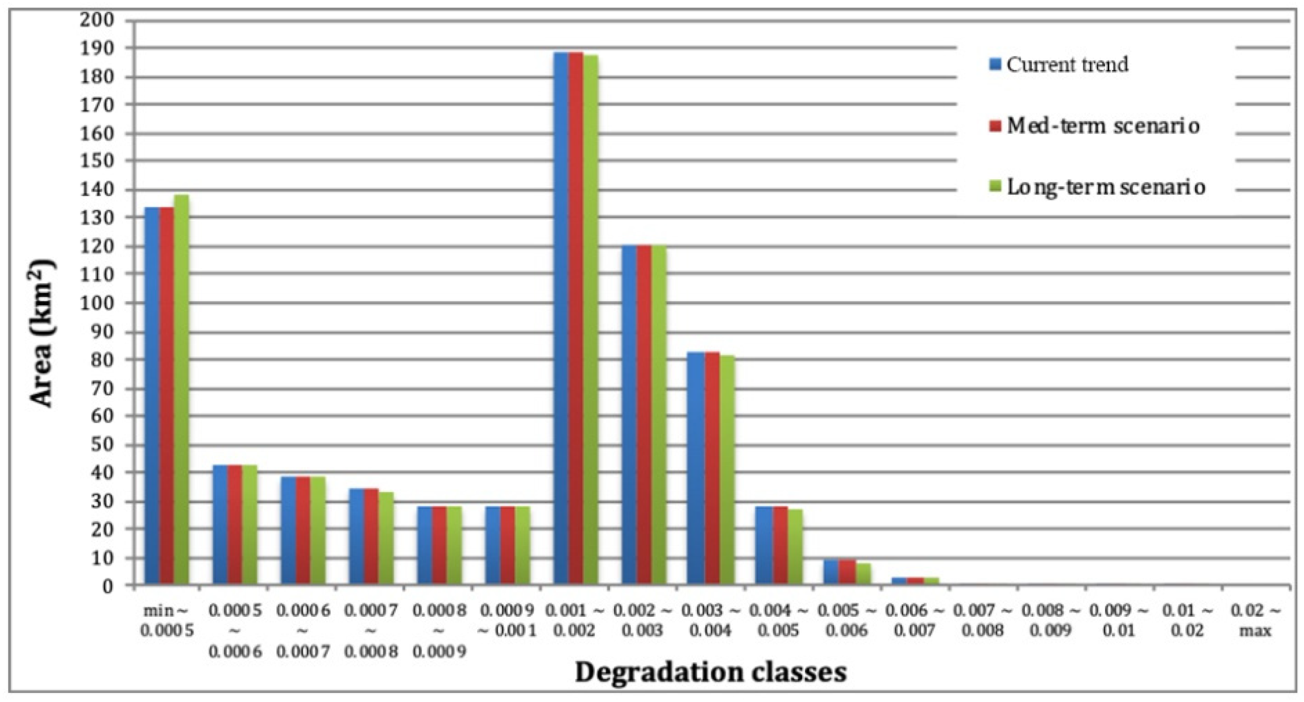 Sustainability 12 02928 g005