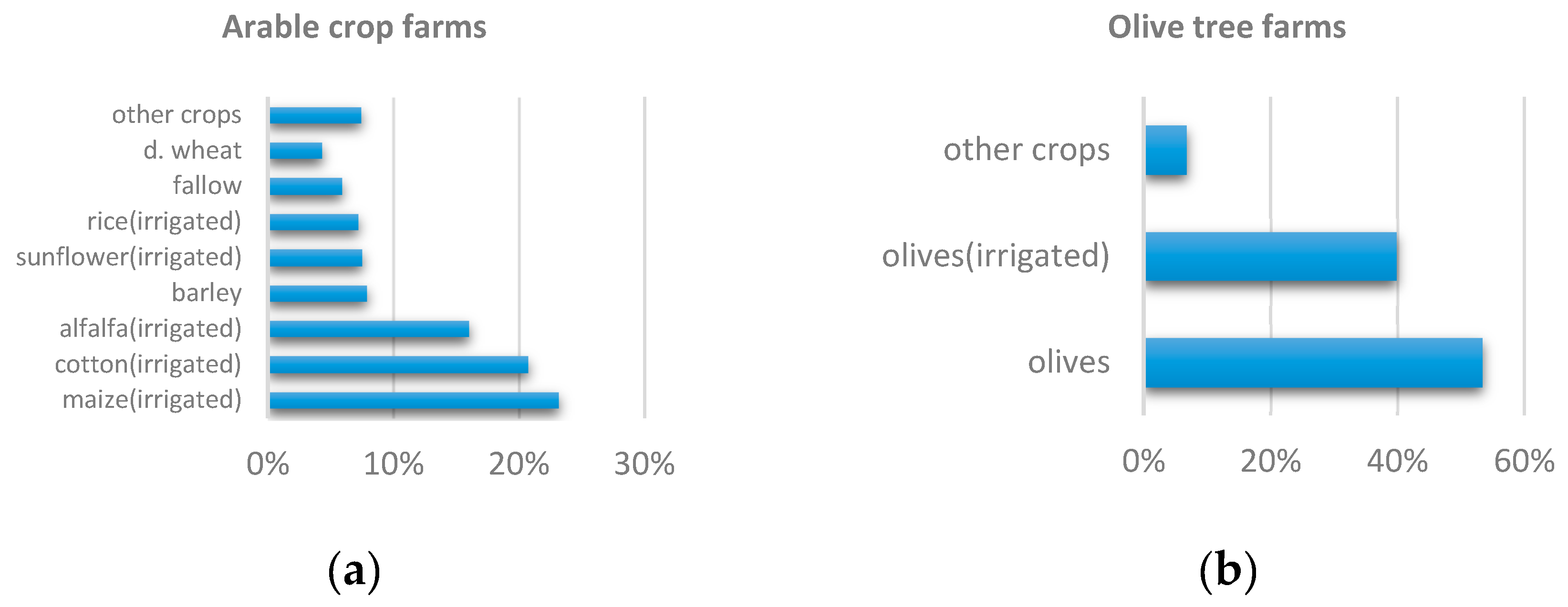 Sustainability 12 02929 g001a