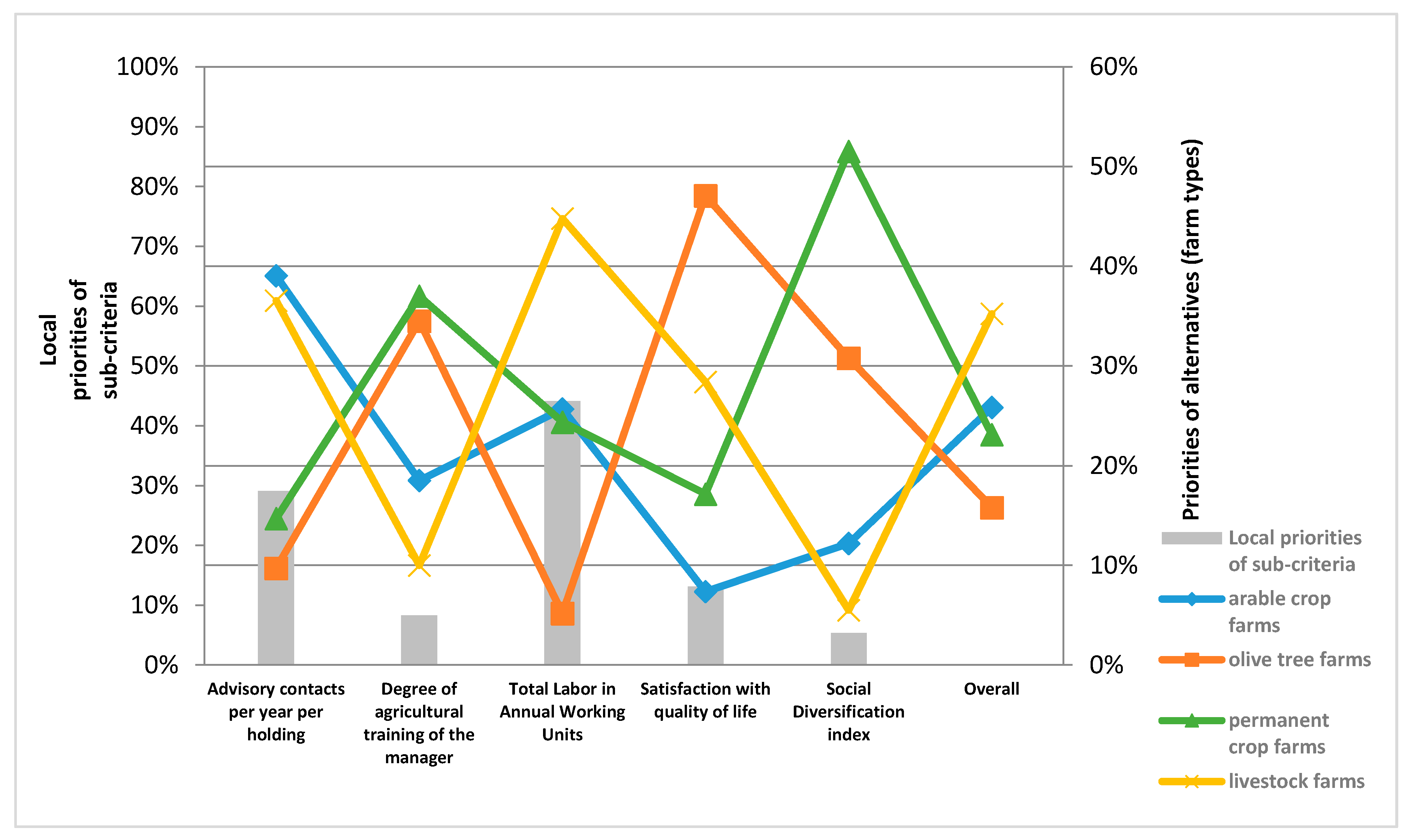 Sustainability 12 02929 g005