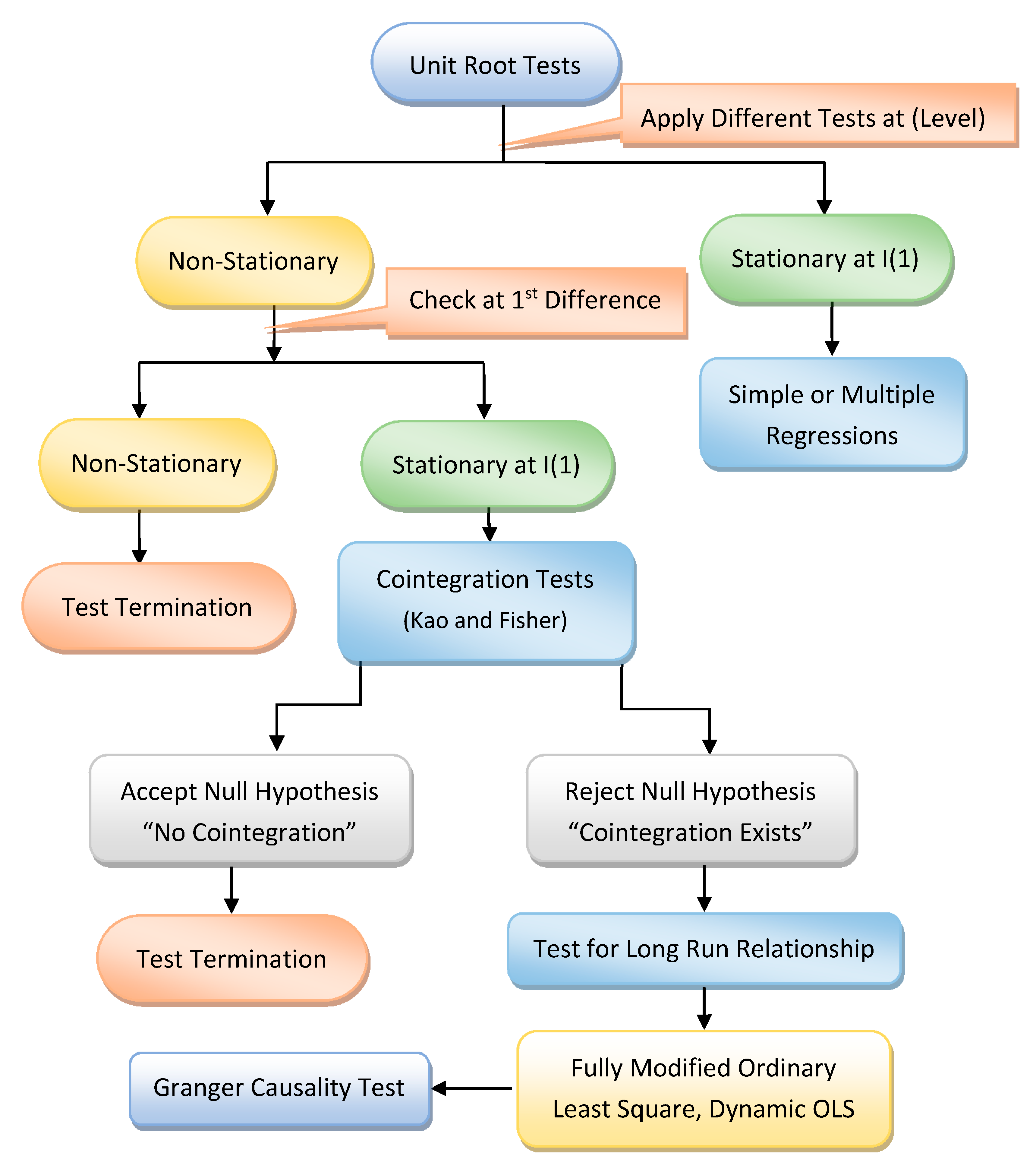 Sustainability 12 02930 g001