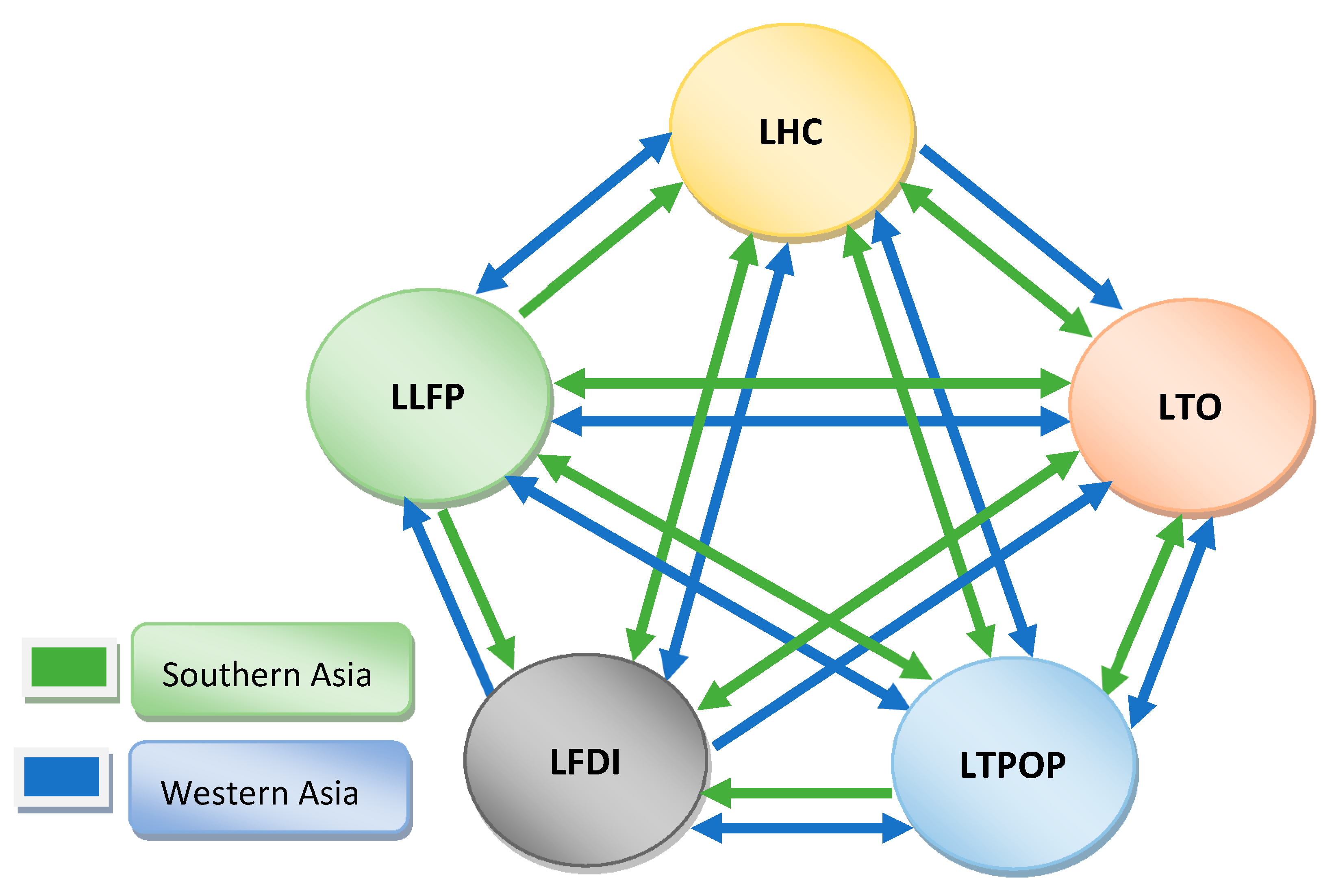 Sustainability 12 02930 g004