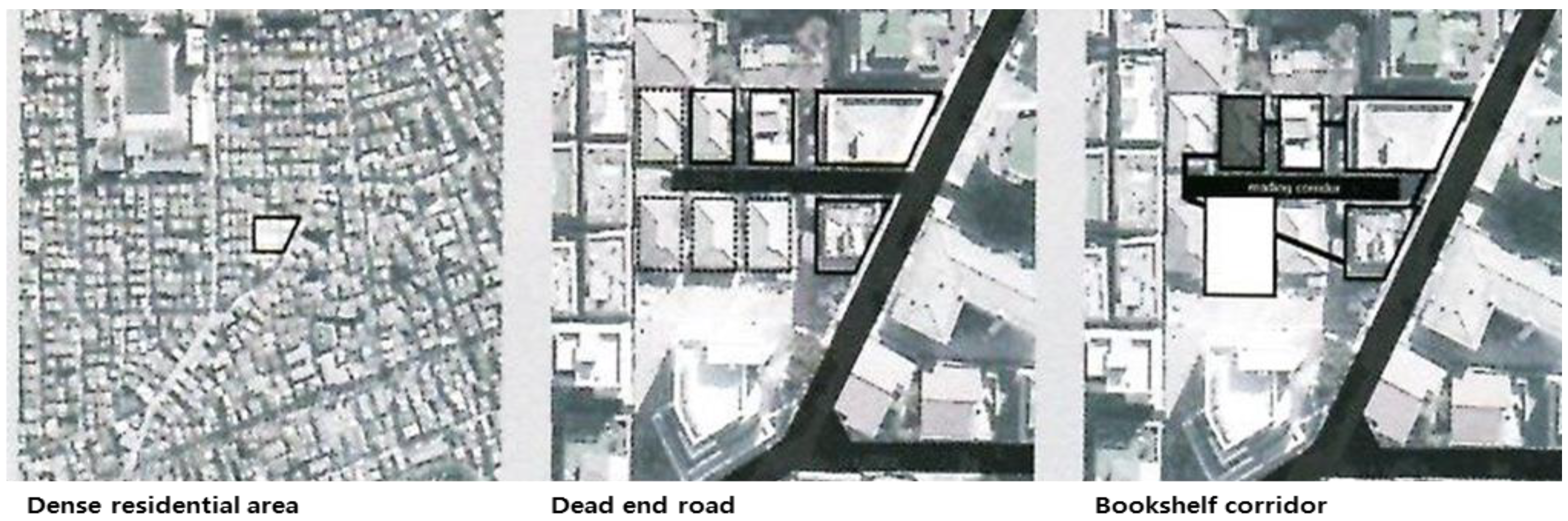 Sustainability 12 02932 g006