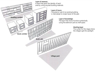 Sustainability 12 02932 i018