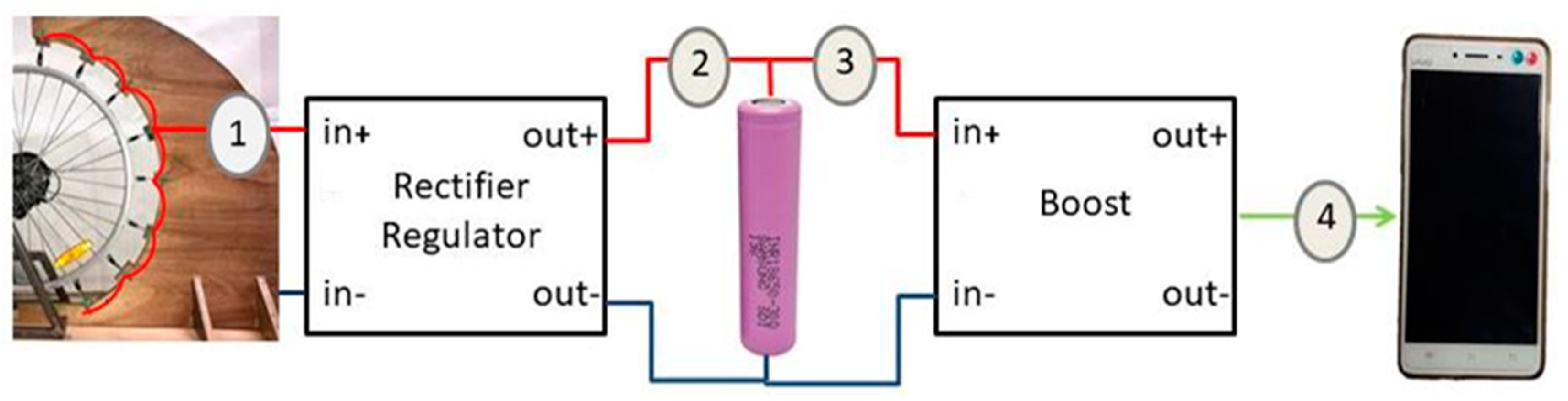 Sustainability 12 02933 g006