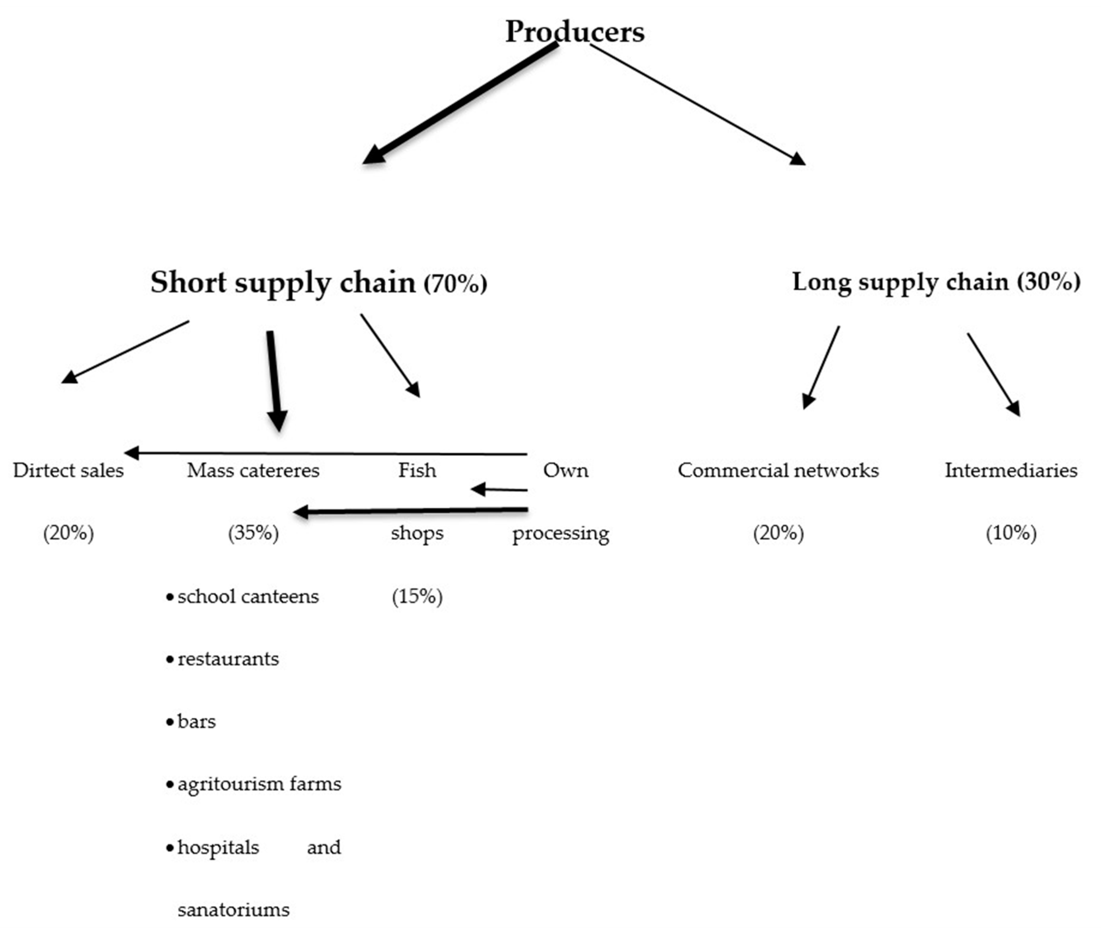 Sustainability 12 02934 g003