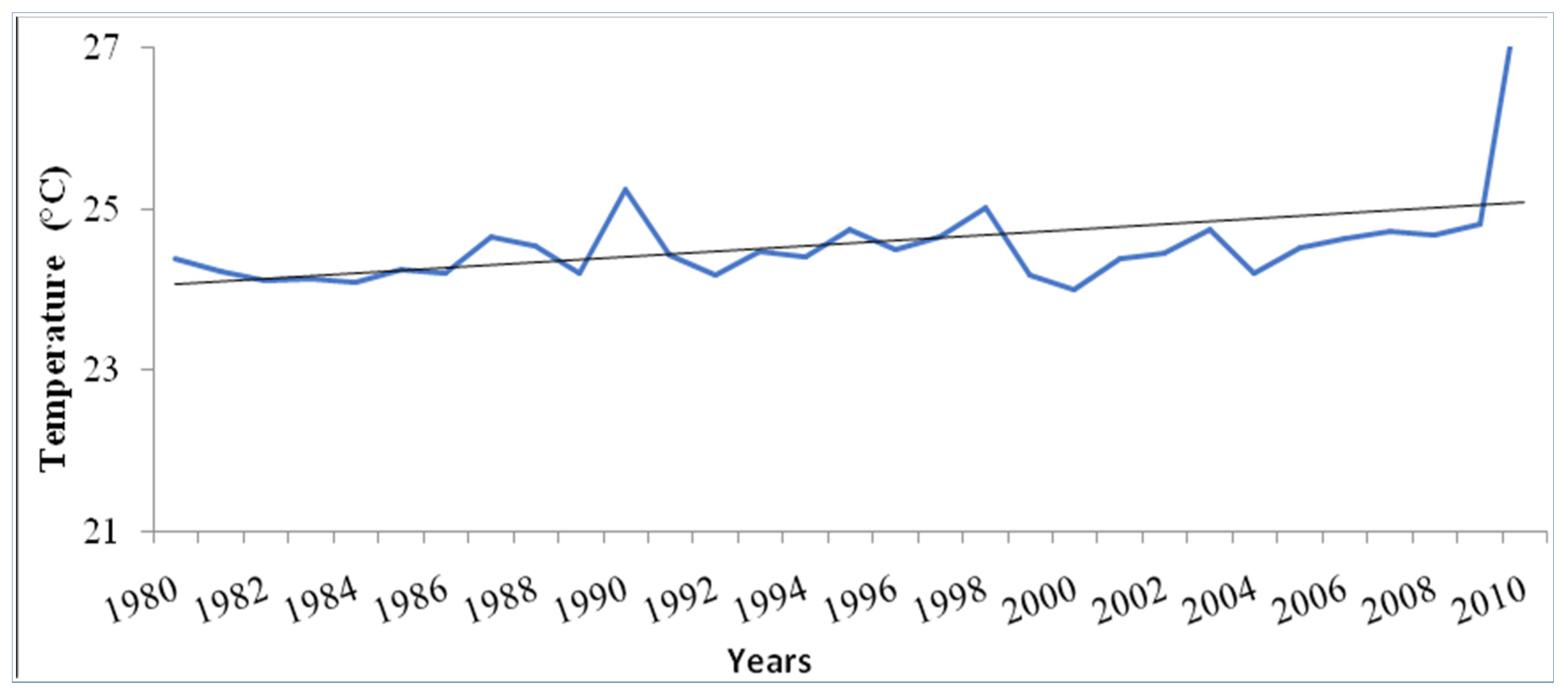 Sustainability 12 02936 g005