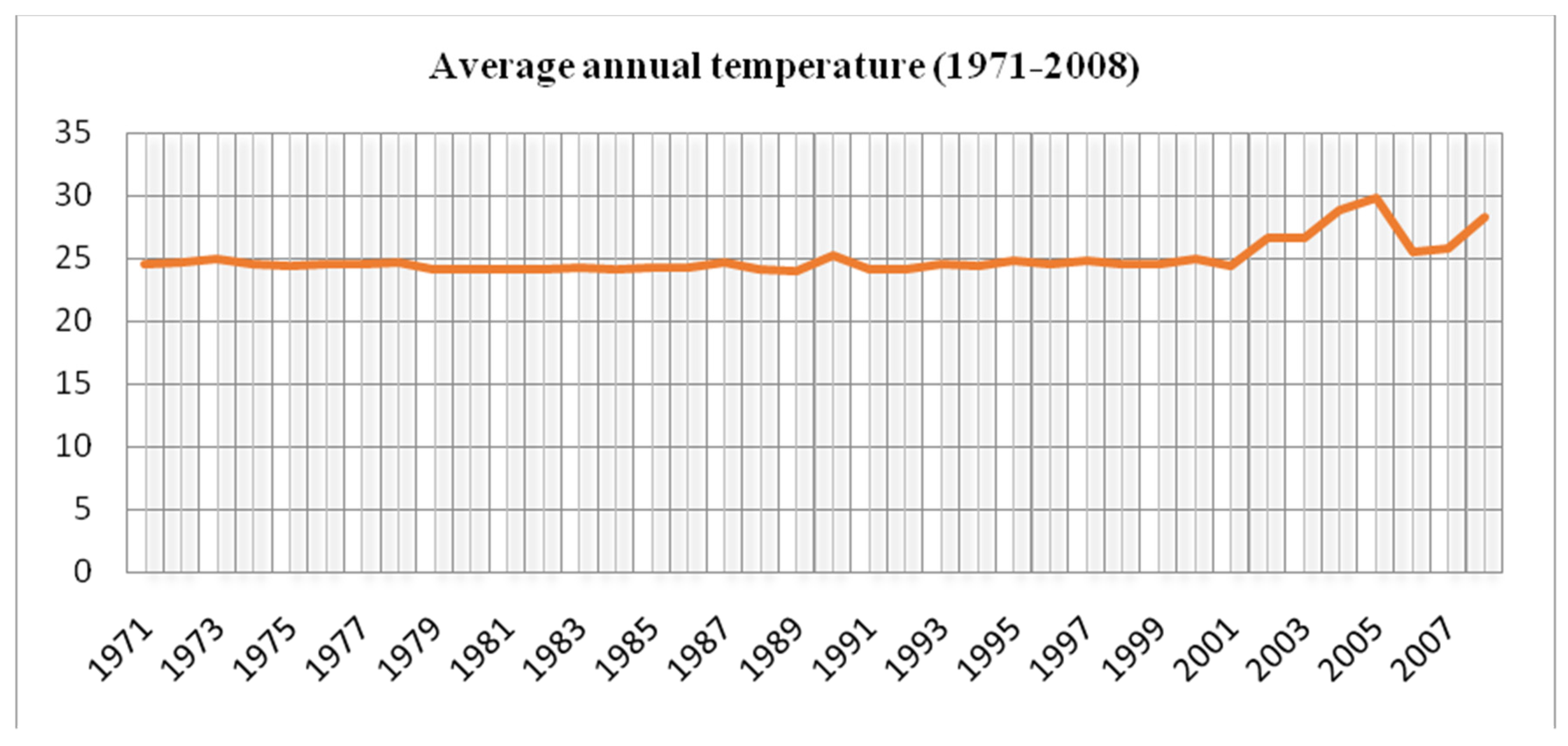 Sustainability 12 02936 g006