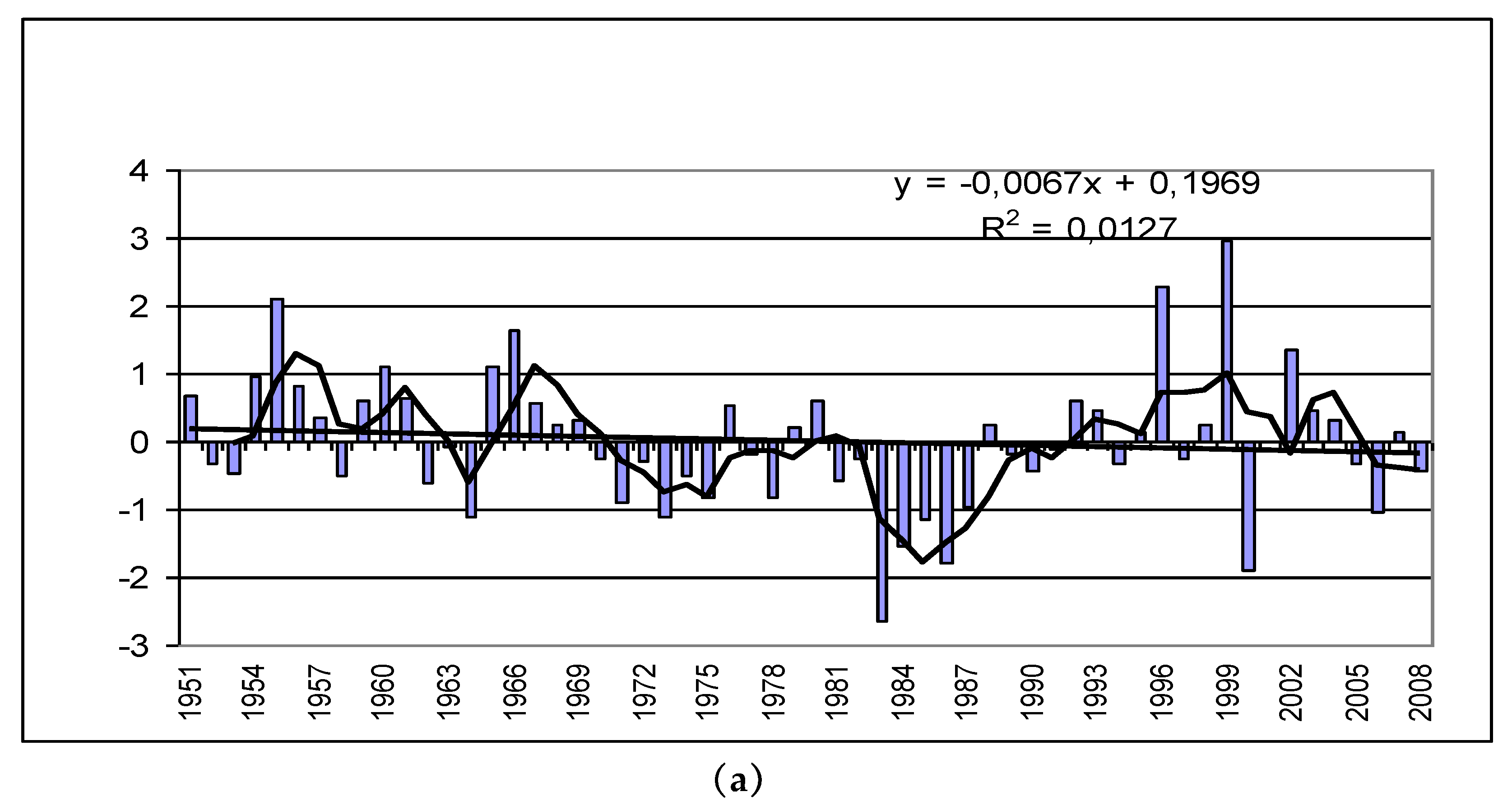 Sustainability 12 02936 g008a