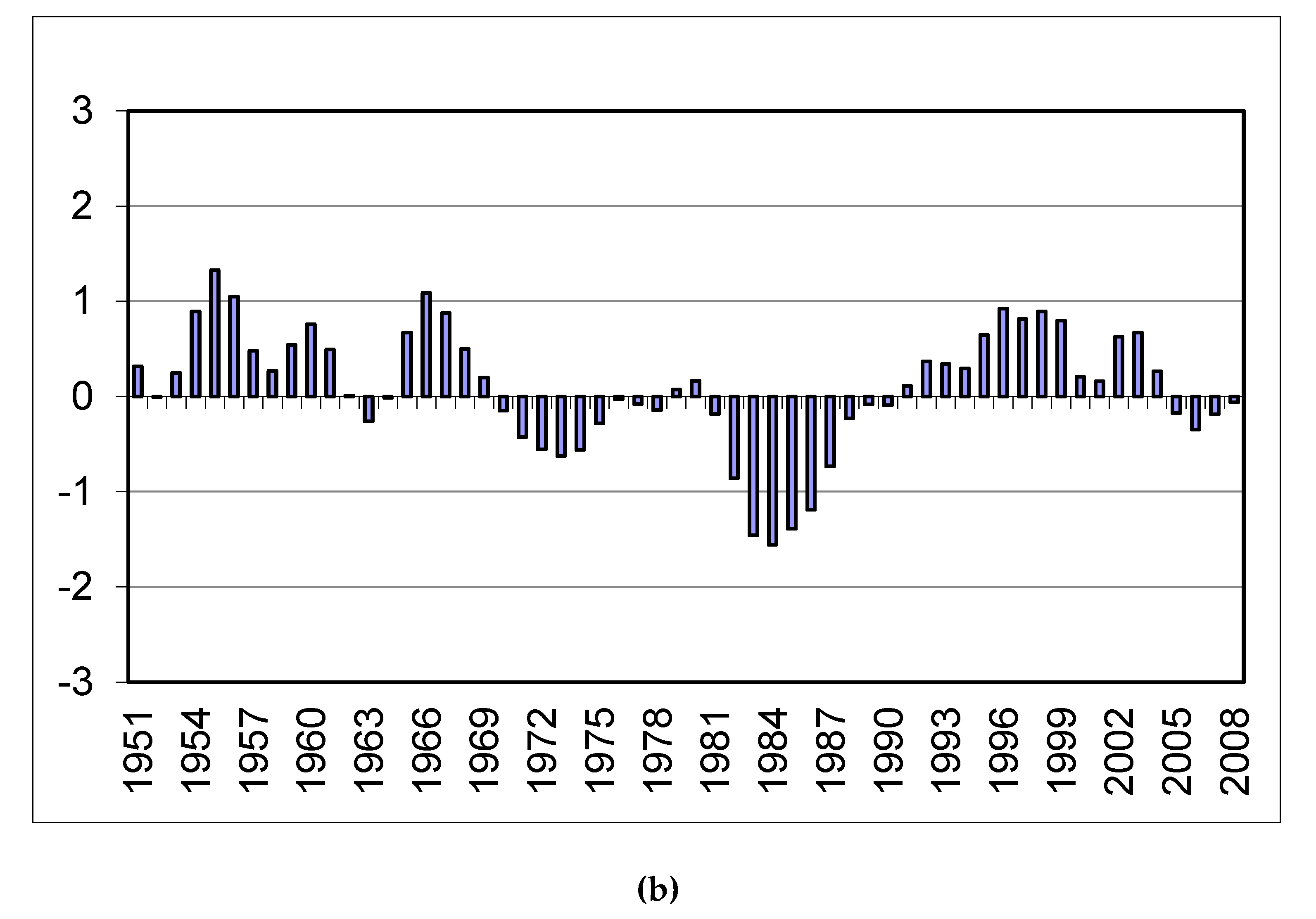 Sustainability 12 02936 g008b