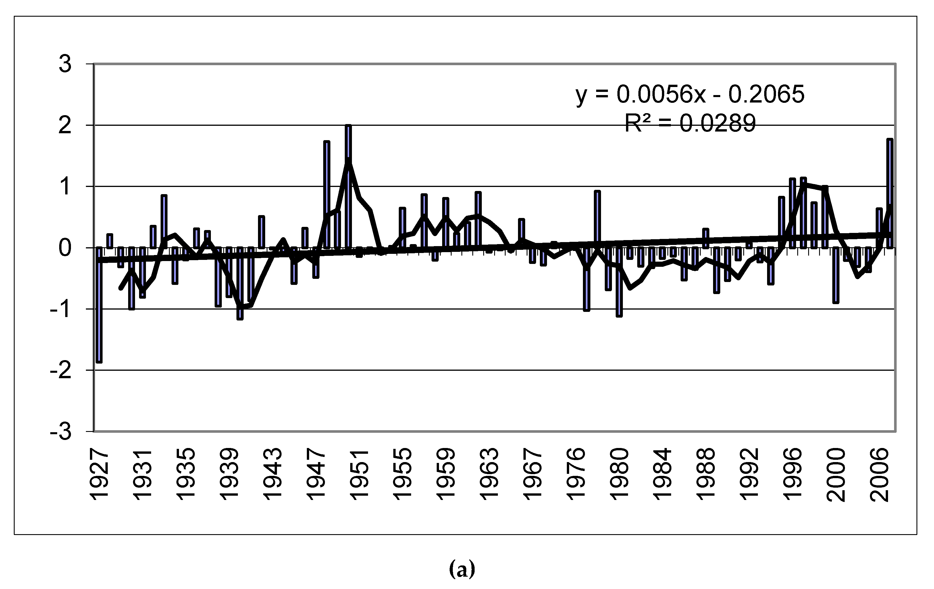 Sustainability 12 02936 g009a