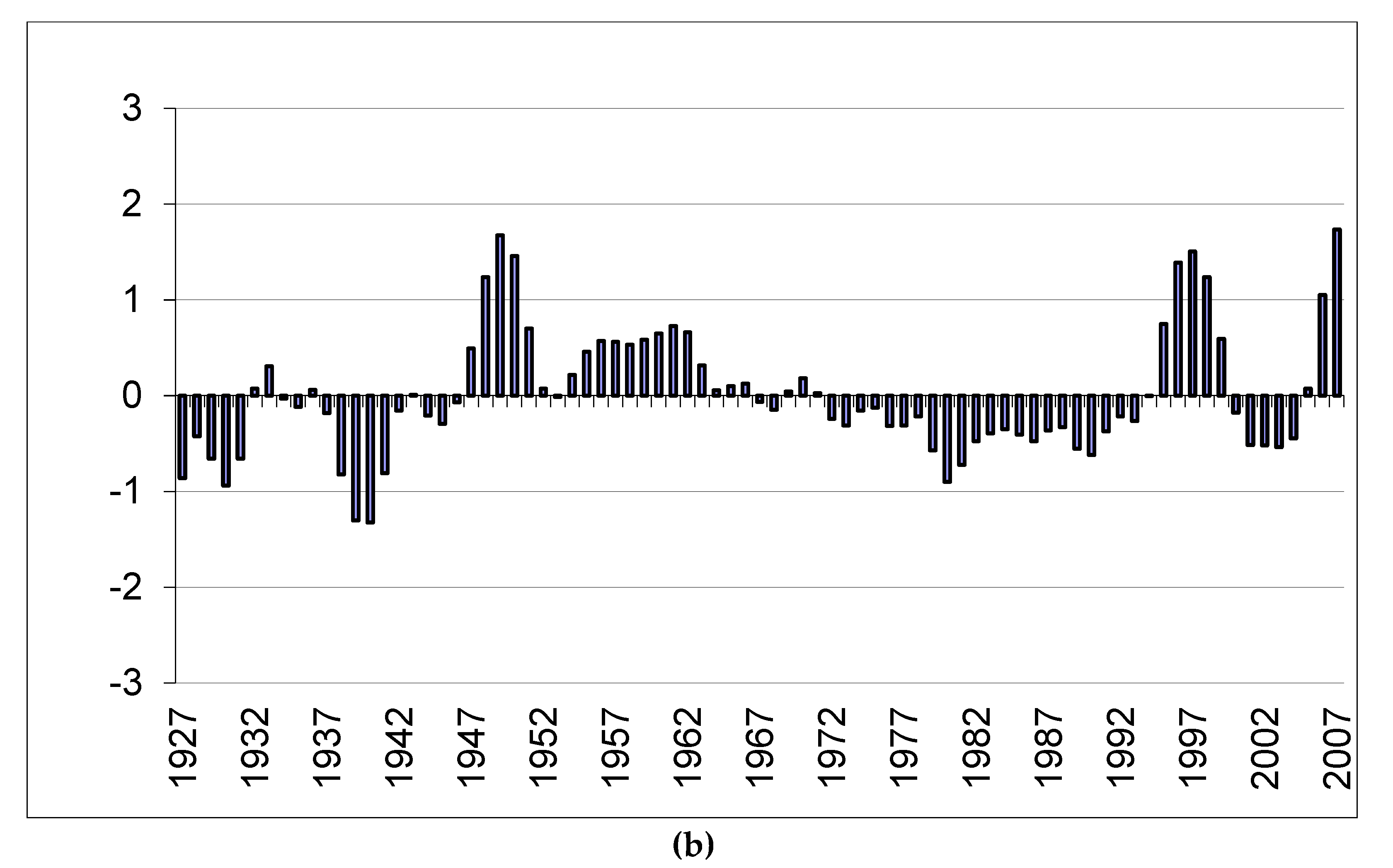 Sustainability 12 02936 g009b