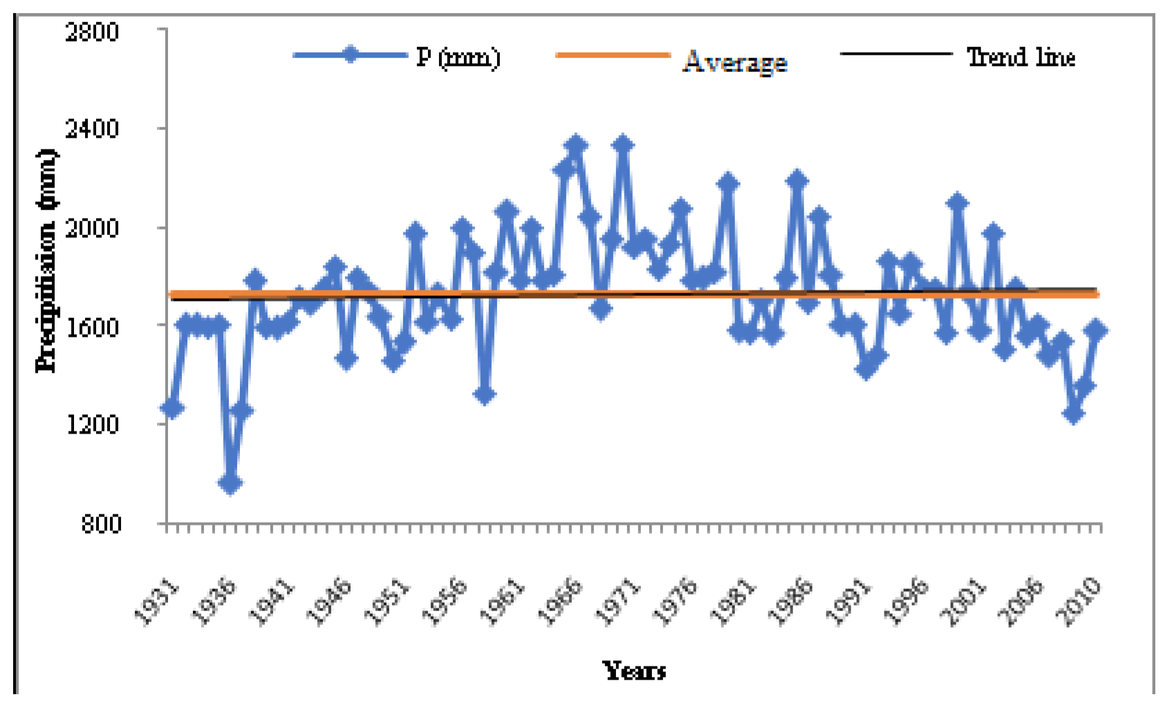 Sustainability 12 02936 g011