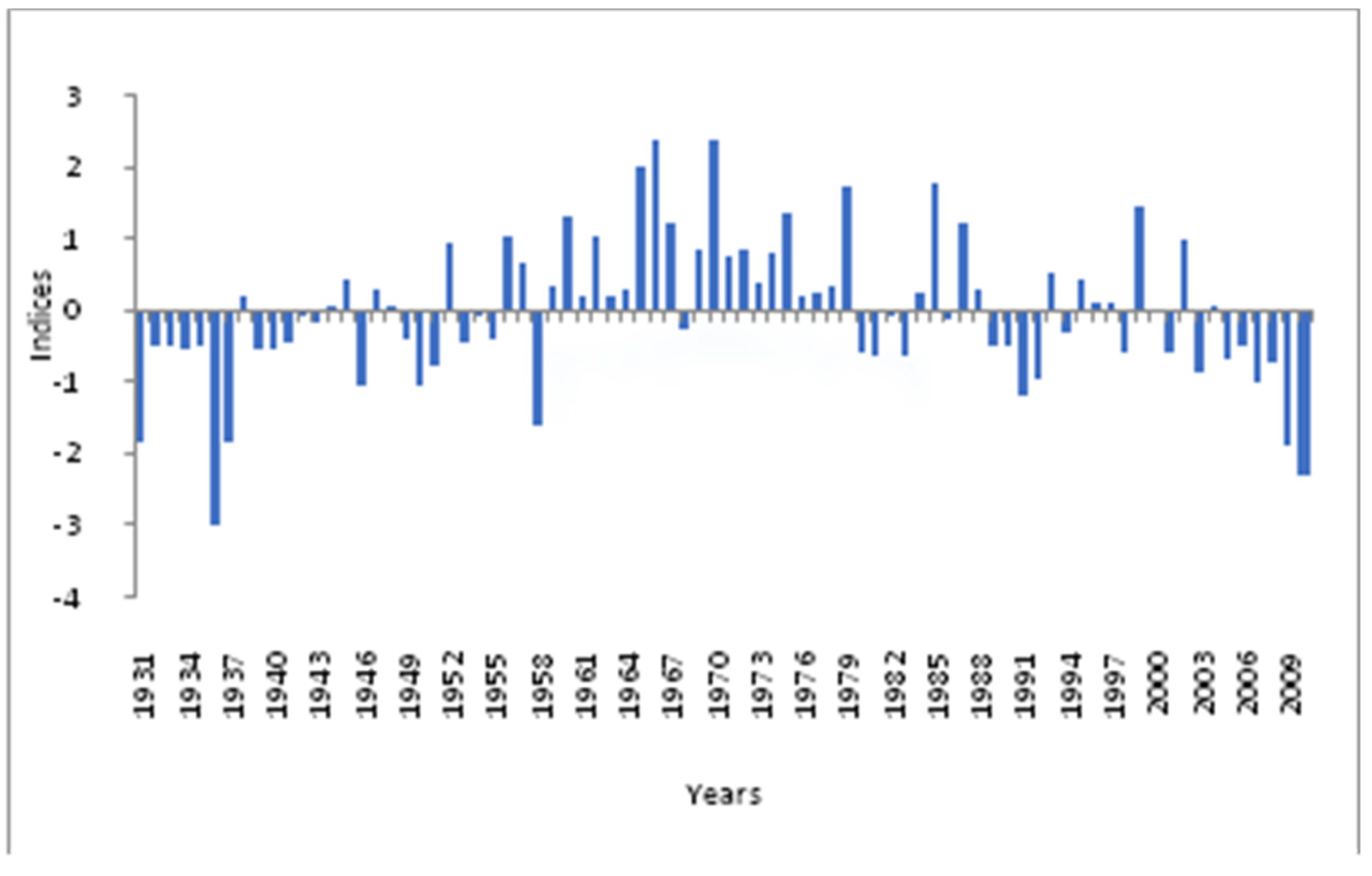 Sustainability 12 02936 g013