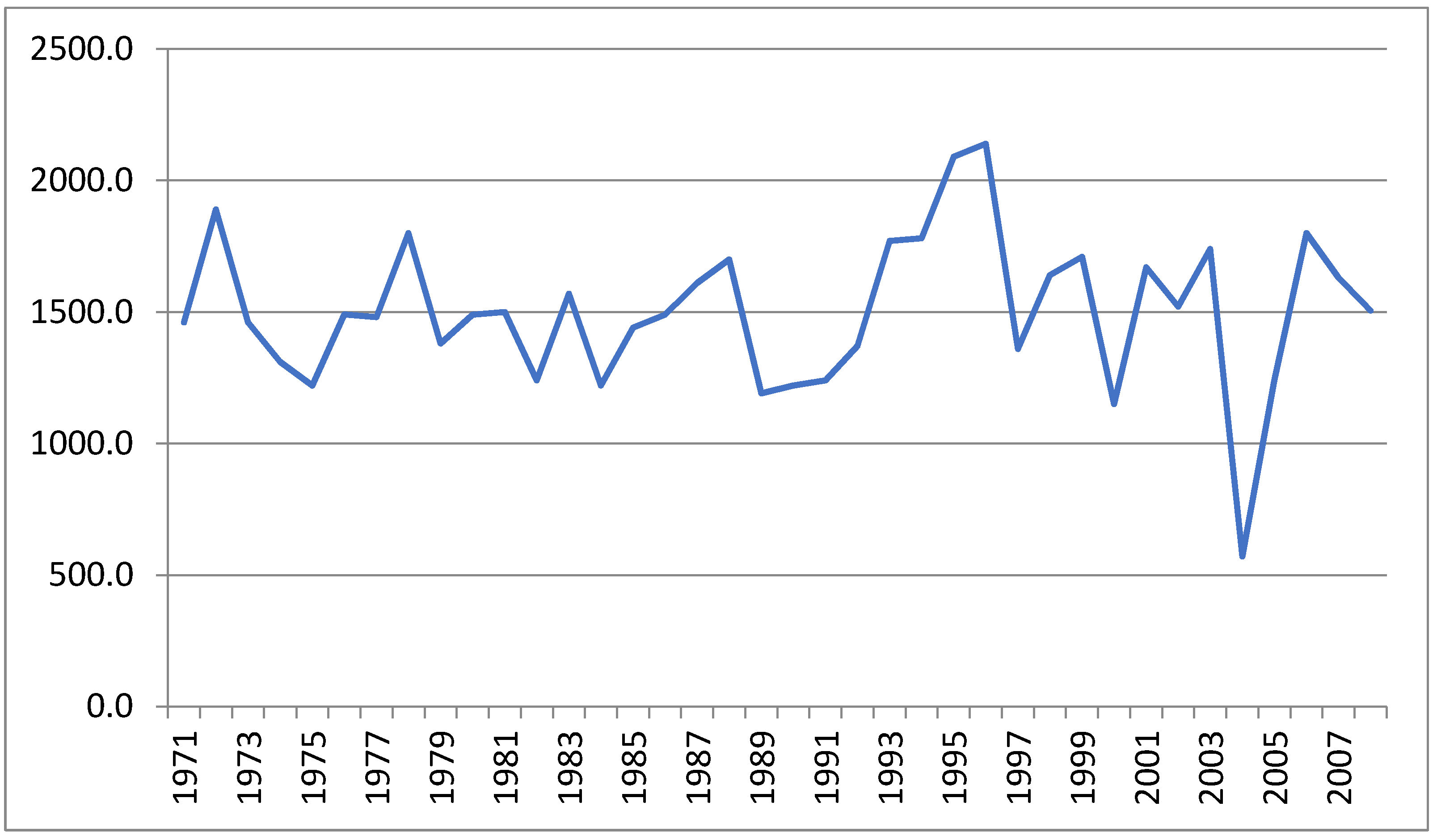 Sustainability 12 02936 g014